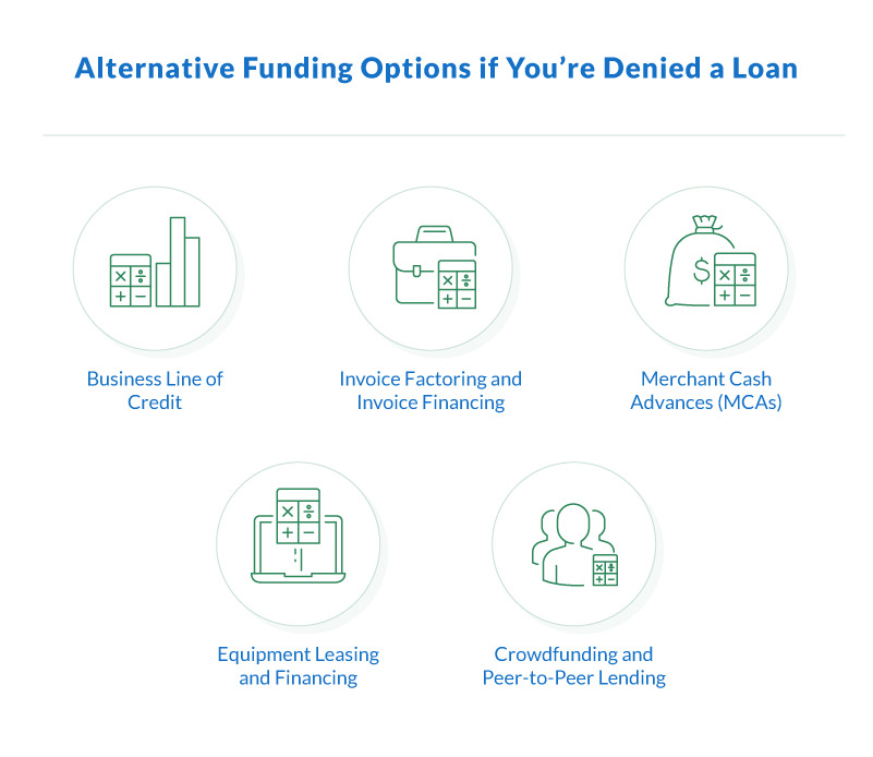 Types of Alternative Financing Strategies