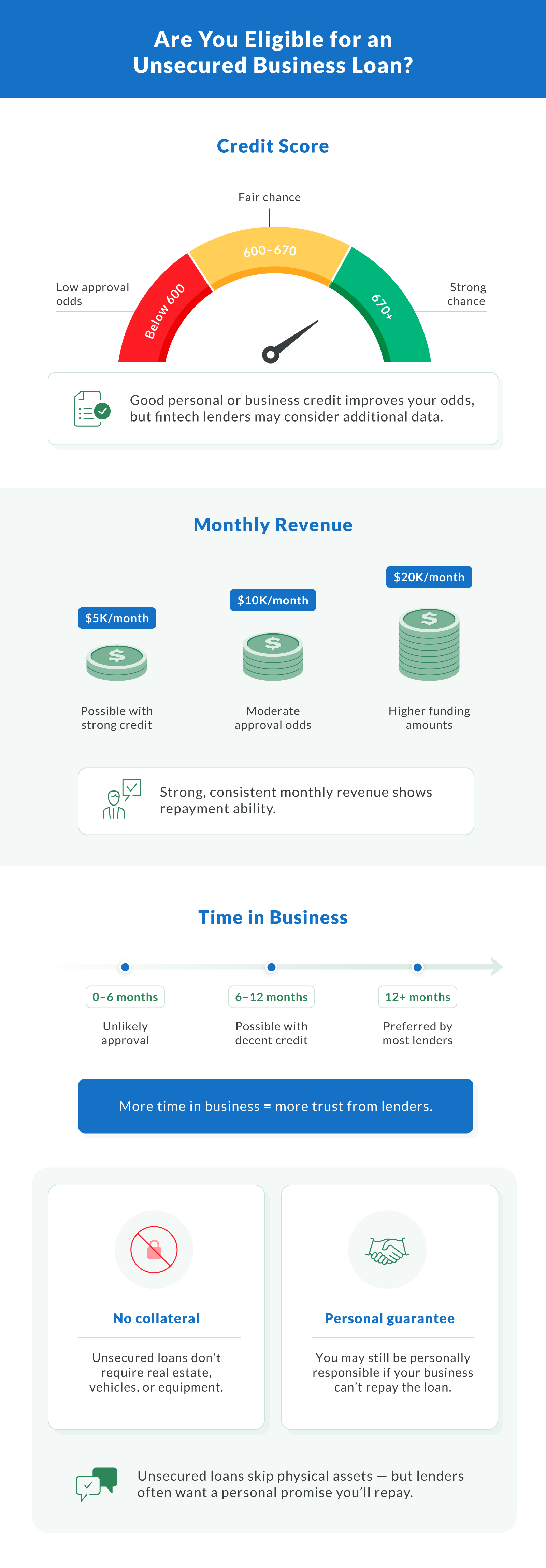 Are You Eligible for an Unsecured Business Loan?