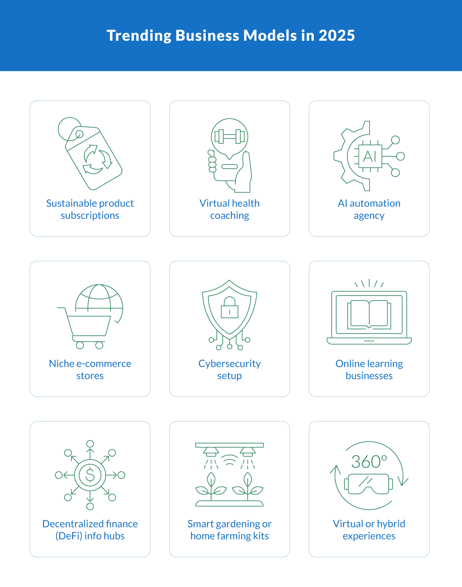 Trending Business Models in 2025