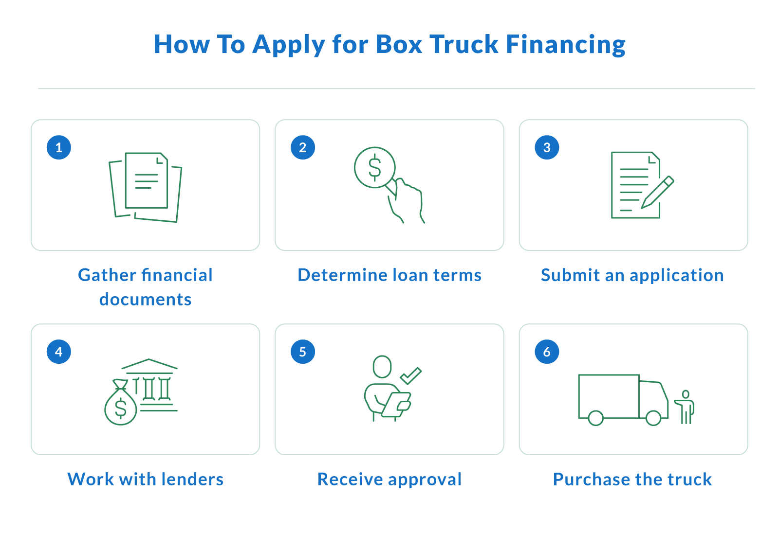 Clarify Capital's Equipment Financing Requirements