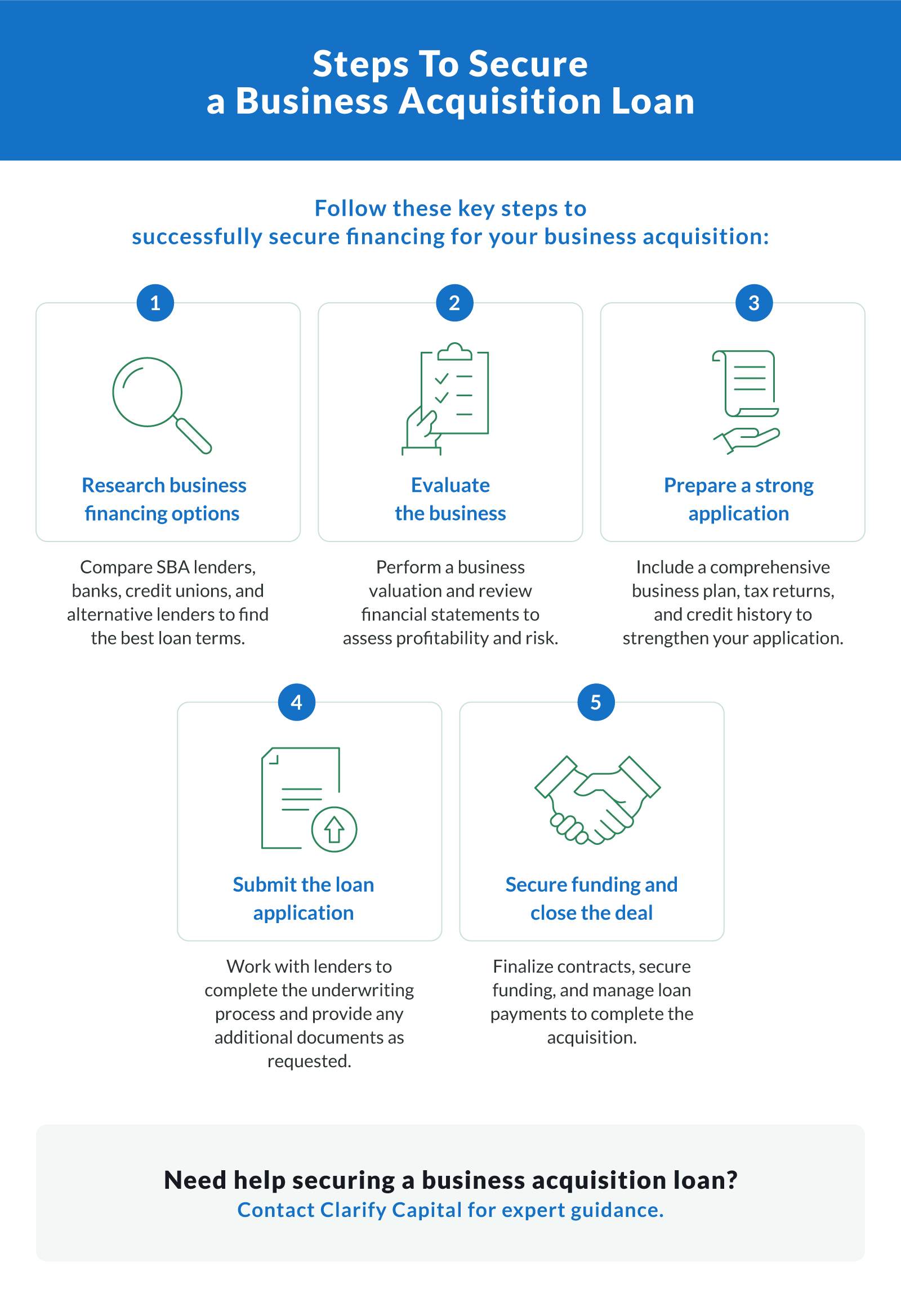 Steps To Secure a Business Acquisition Loan