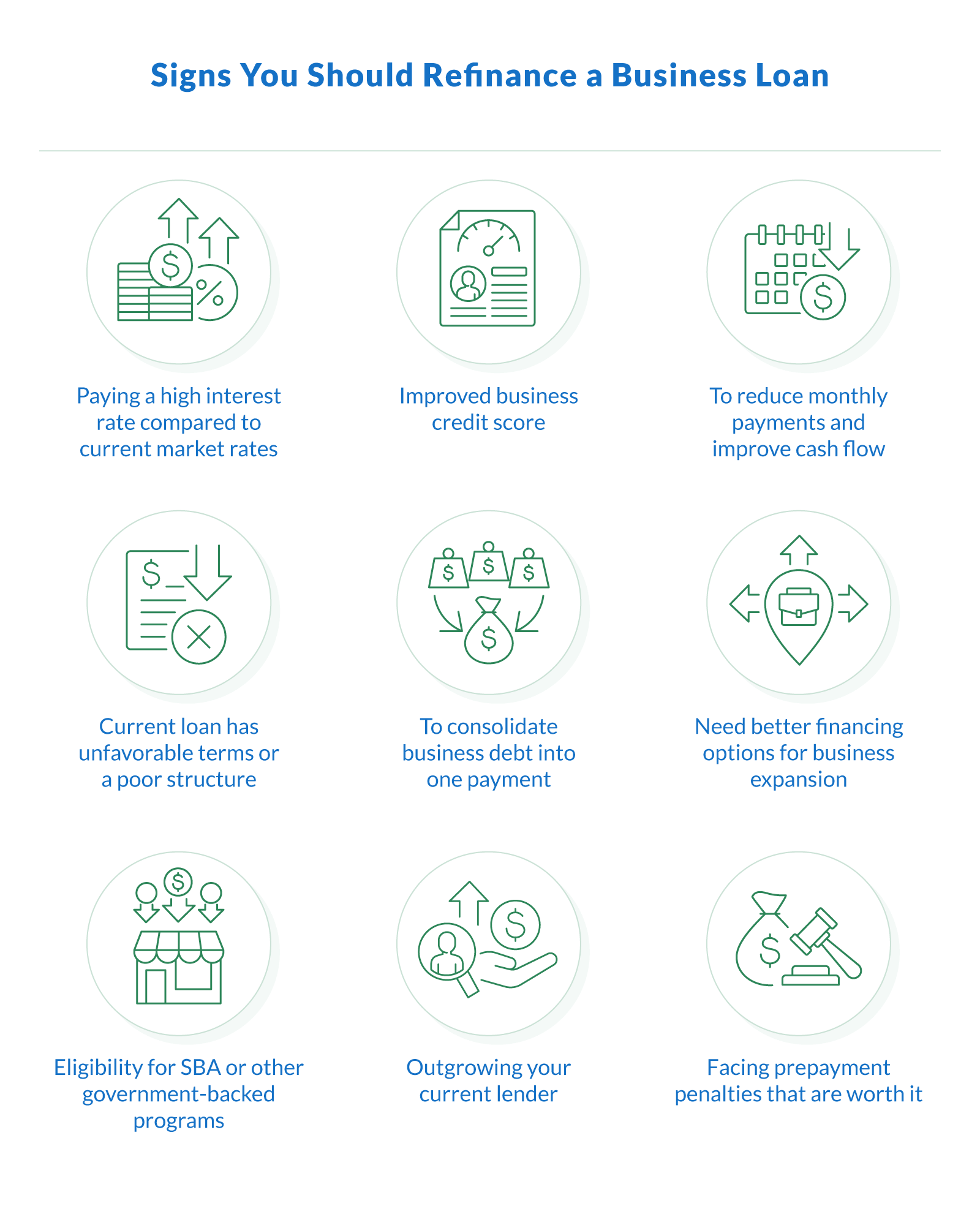 Signs You Should Refinance a Business Loan