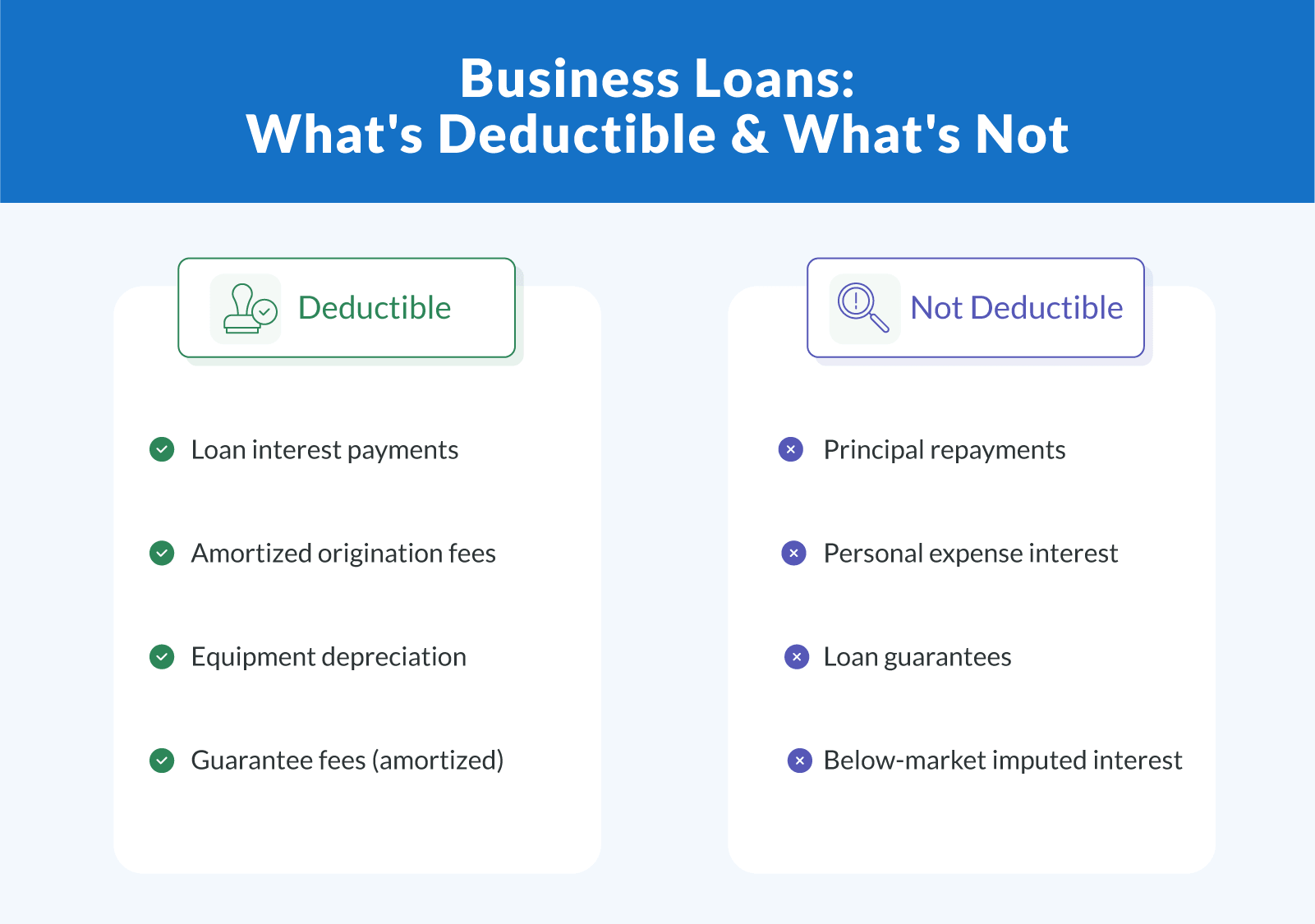 Business Loans: What's Deductible and What's Not