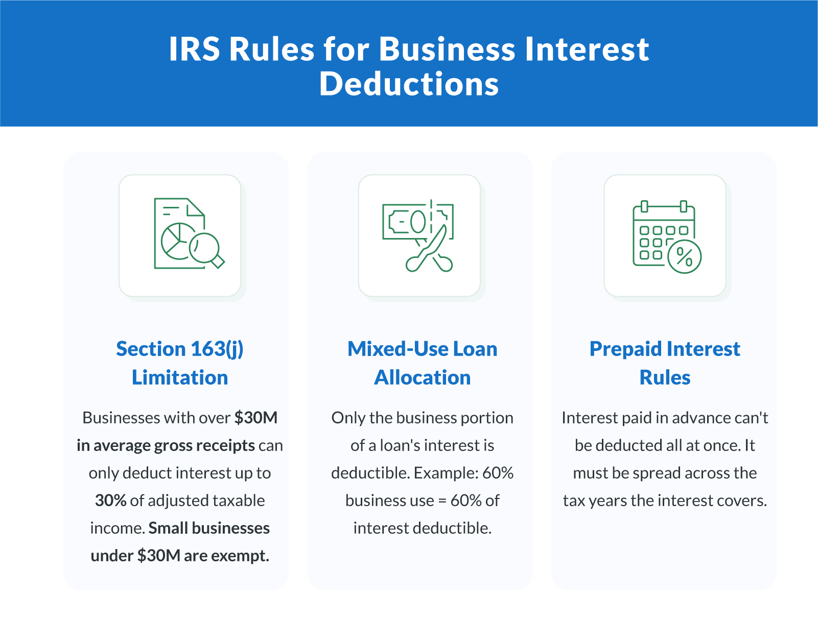 IRS Rules for Business Interest Deductions