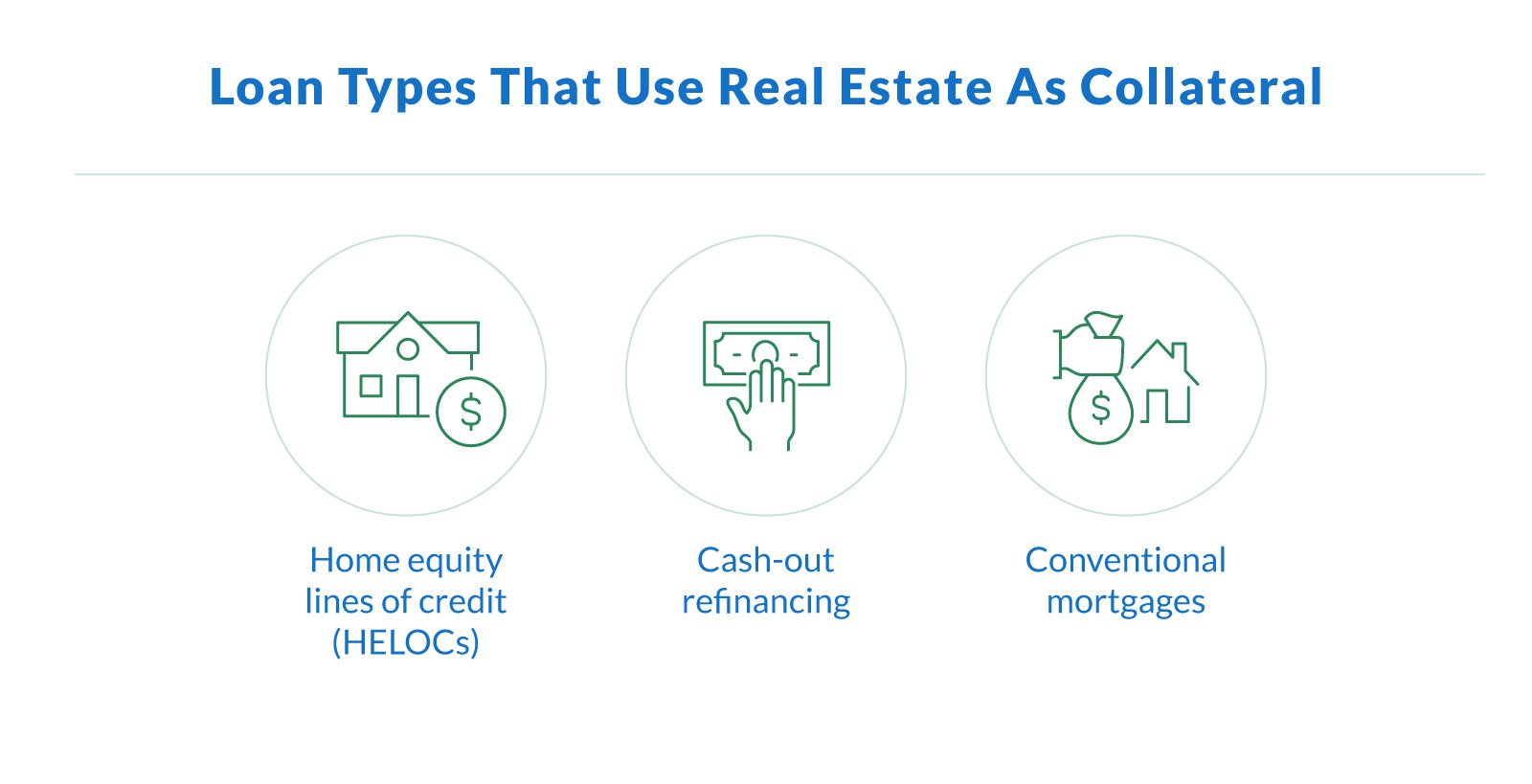 Types of Loans That Use Real Estate as Collateral