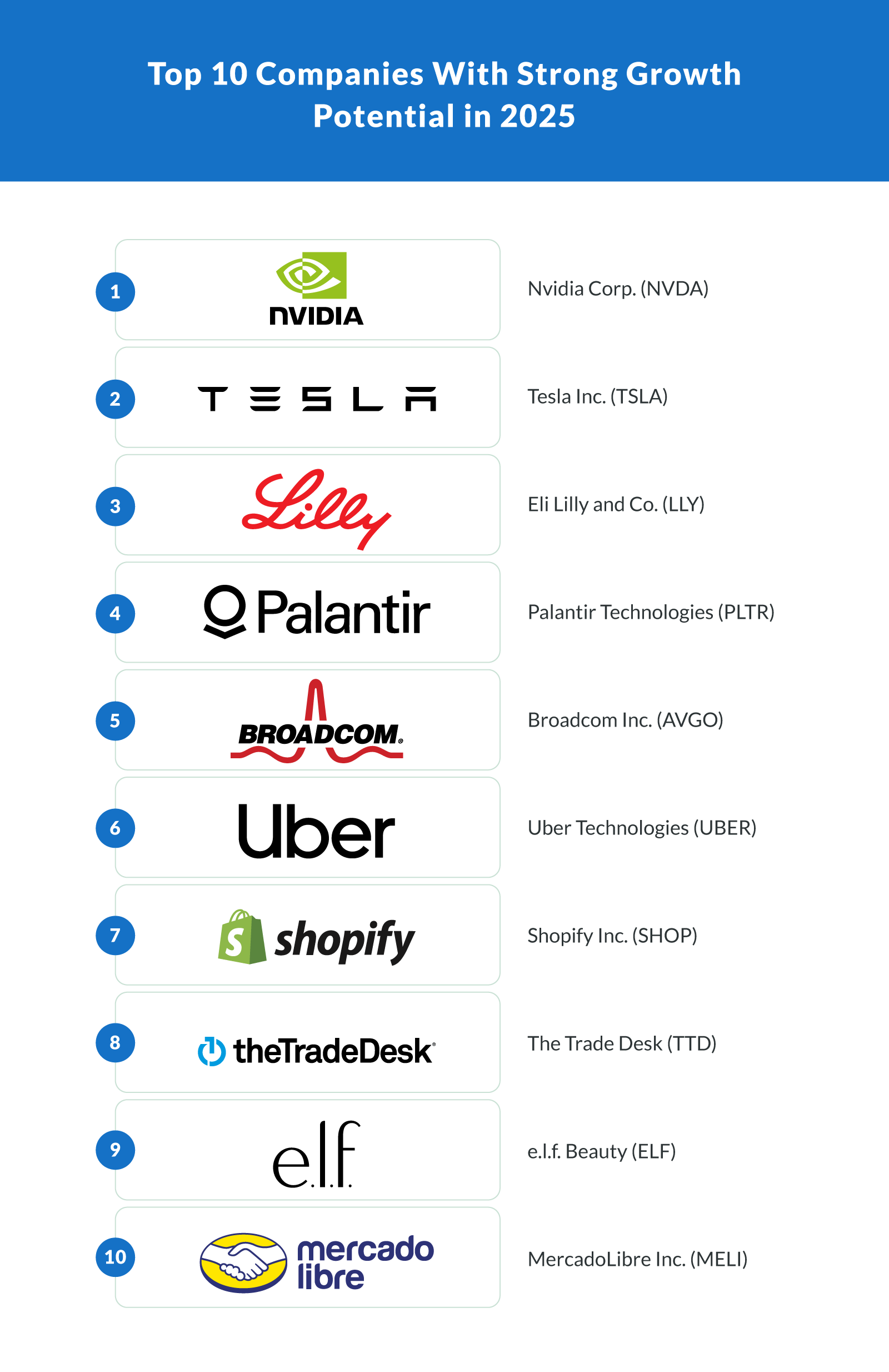 Top 10 Companies With Strong Growth Potential in 2025