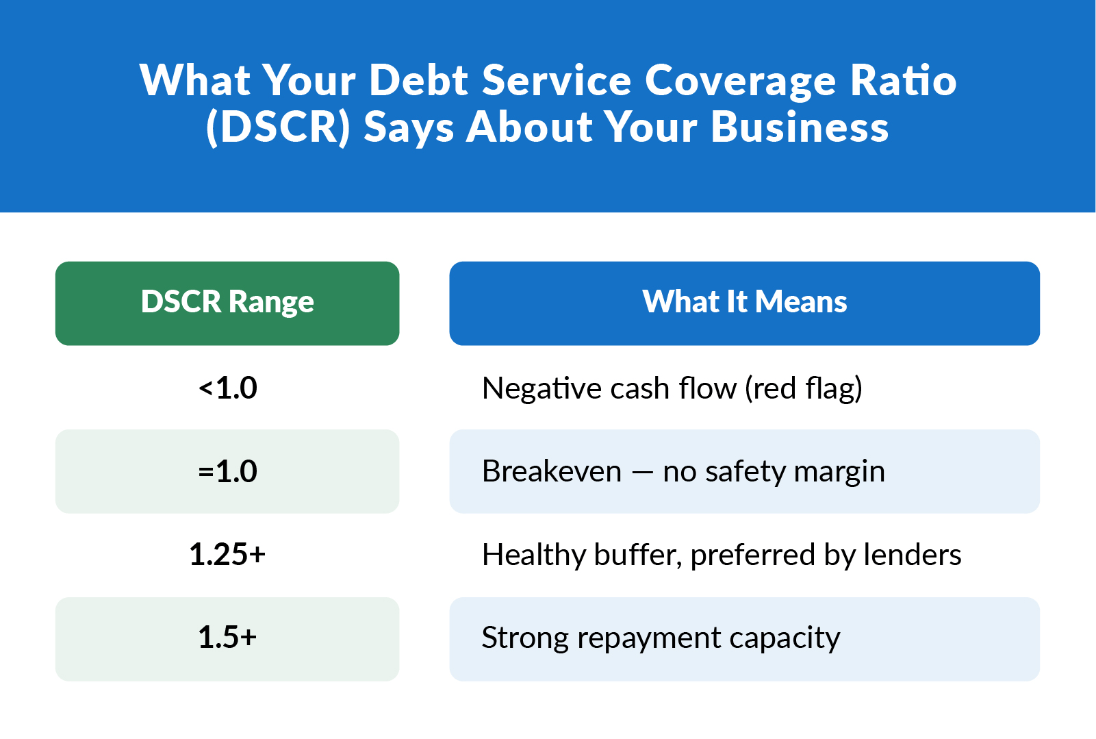6 Steps to Apply for an SBA Express Loan