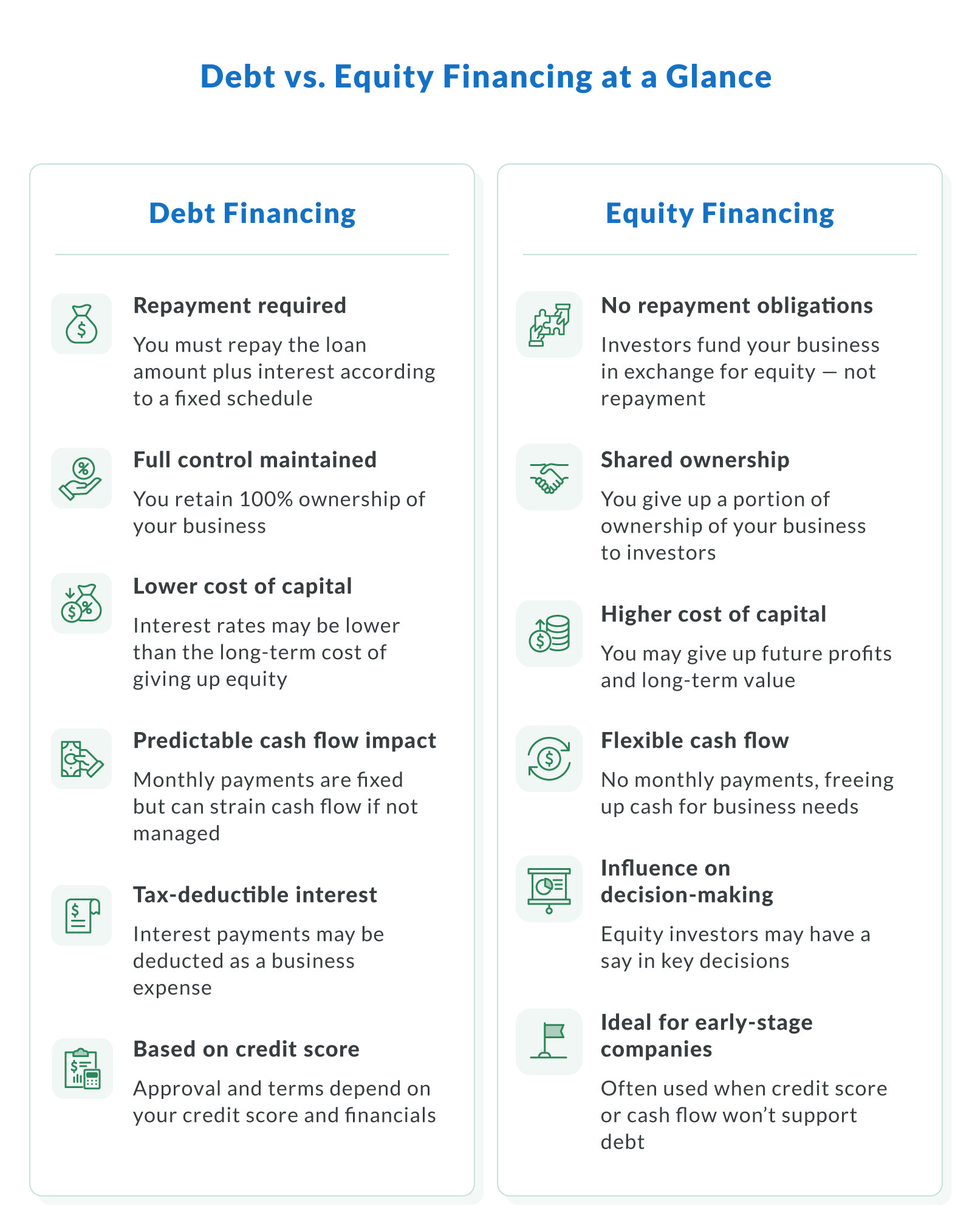 Debt vs. Equity Financing at a Glance