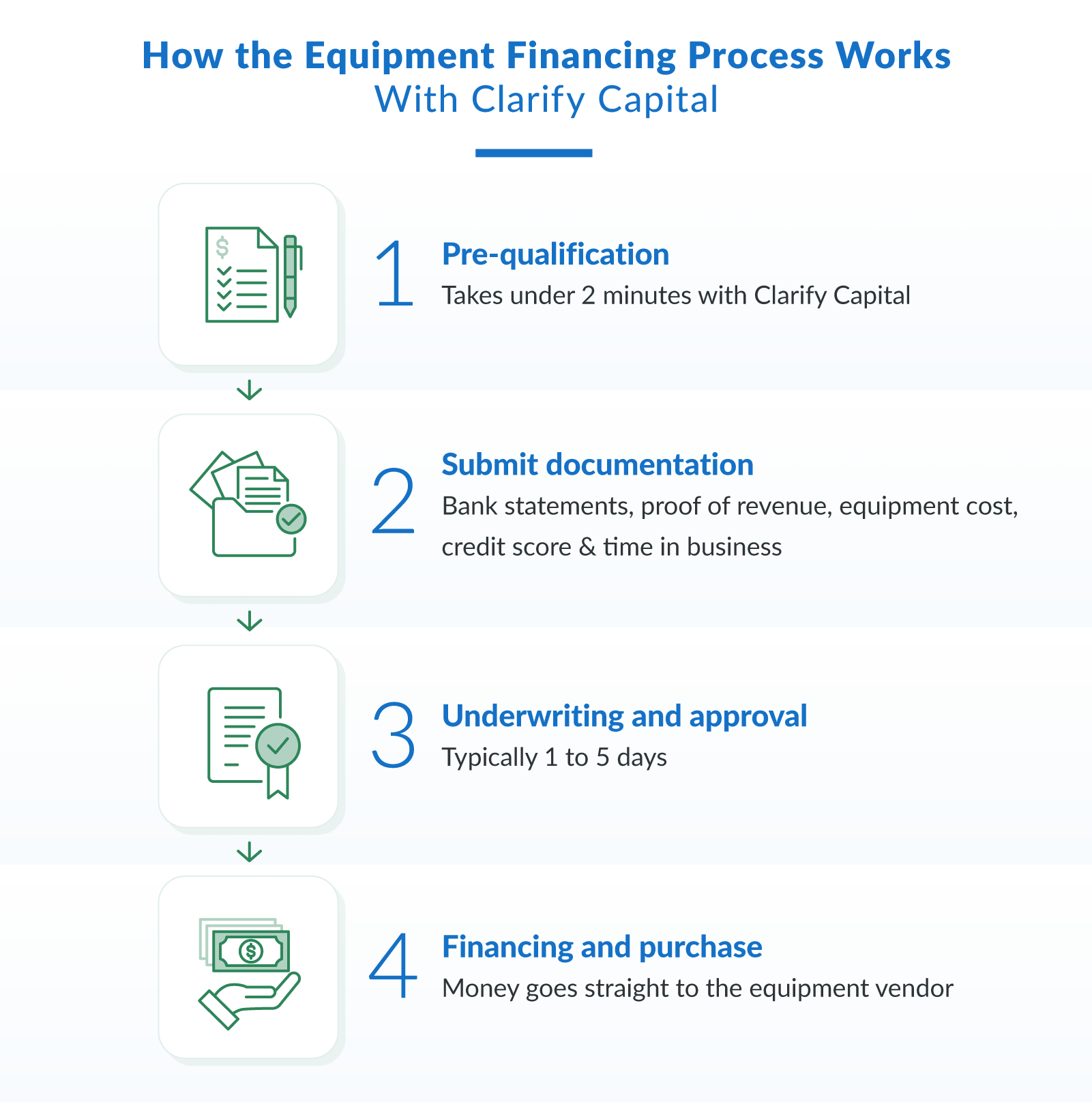 How the Equipment Financing Process Works With Clarify Capital