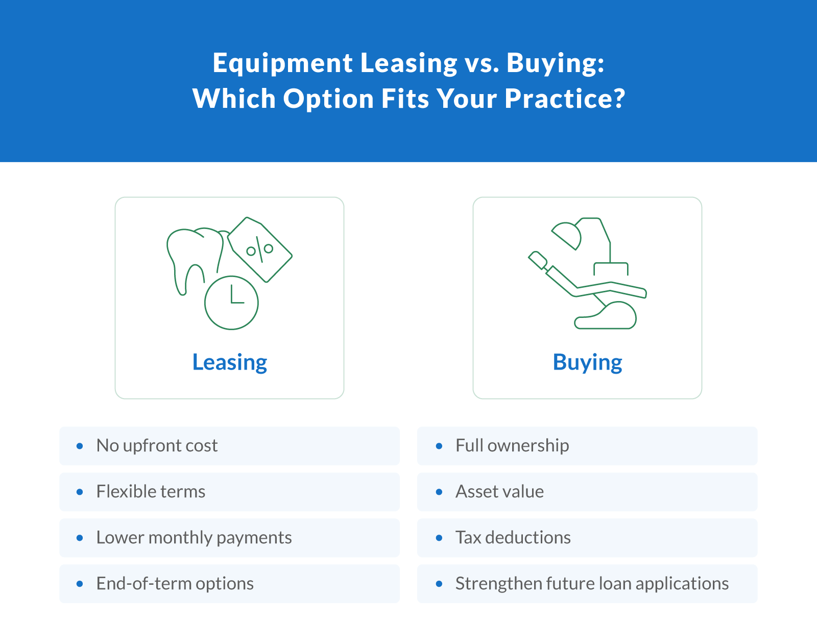 Equipment Leasing vs. Buying: Which Option Fits Your Practice?