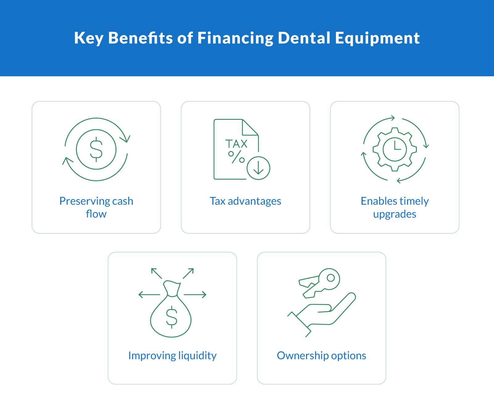 Key Benefits of Financing Dental Equipment