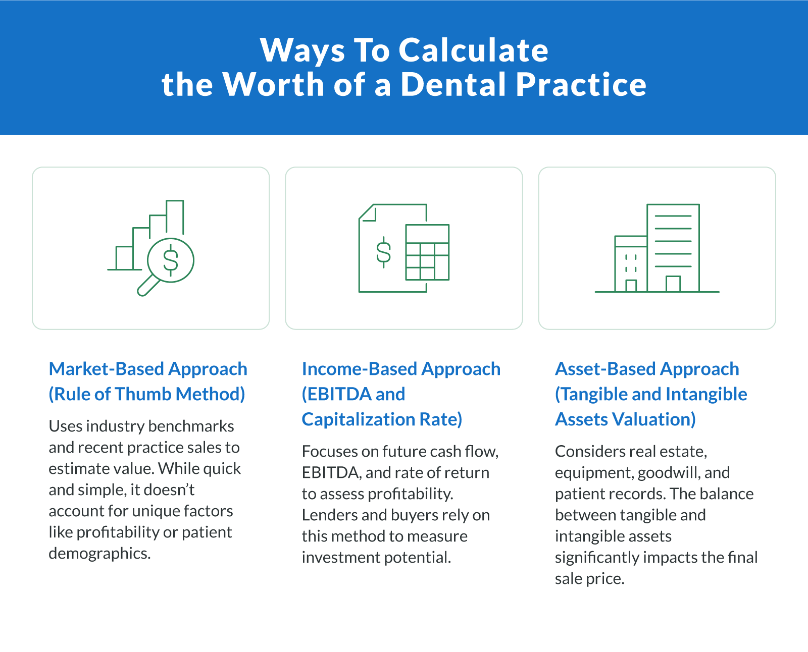 Ways To Calculate the Worth of a Dental Practice