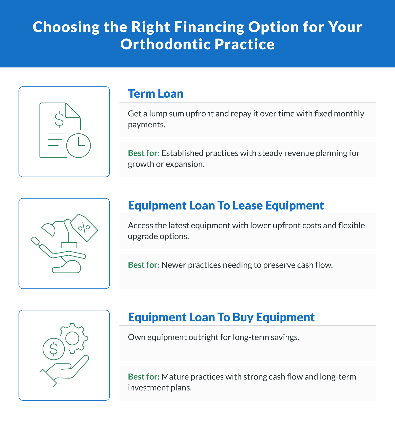 Choosing the Right Financing Option for Your Orthodontic Practice