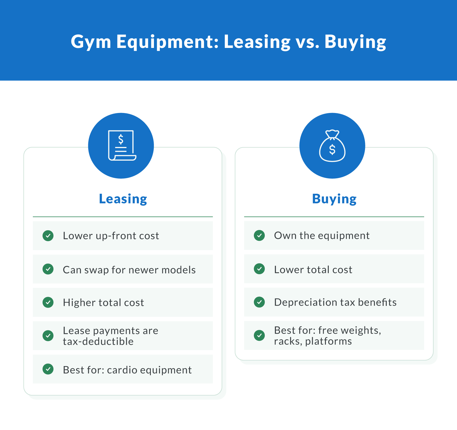 Gym Equipment: Leasing vs. Buying