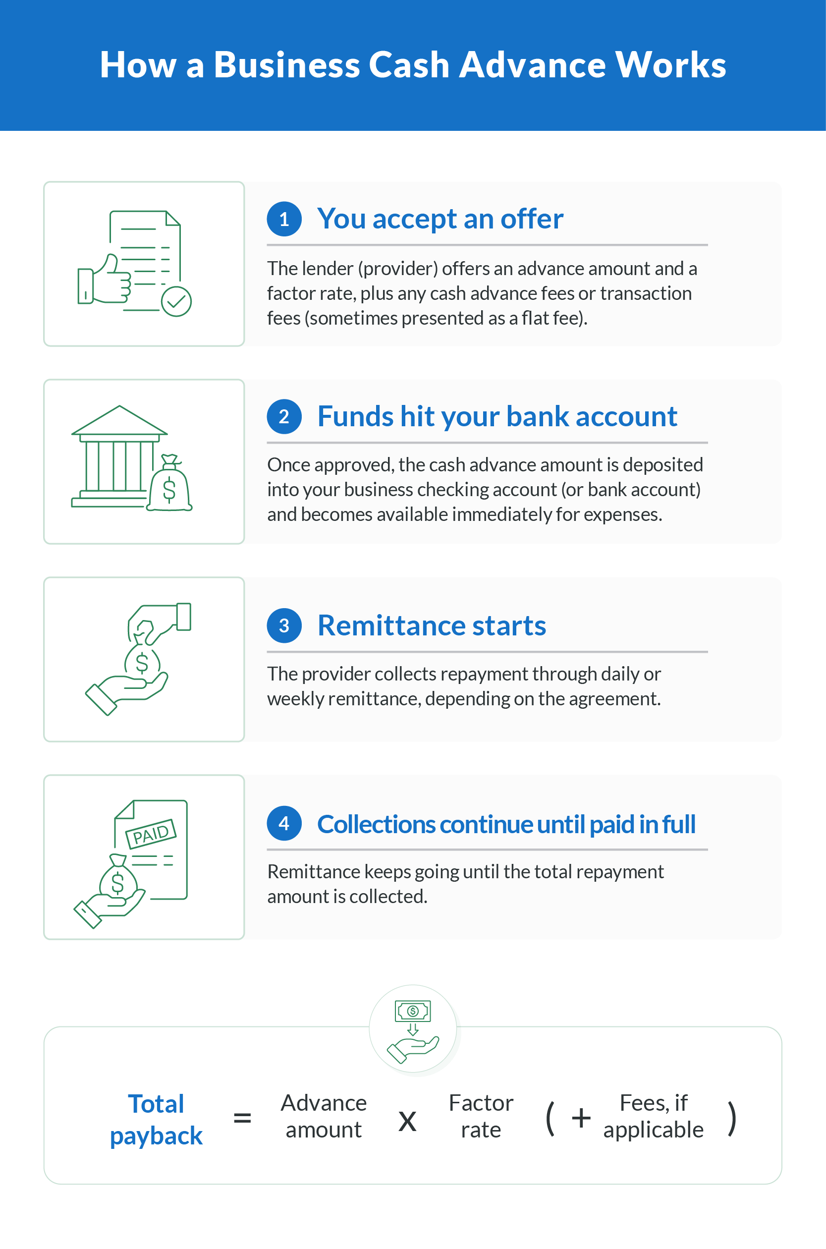 How Does a Business Cash Advance Work?