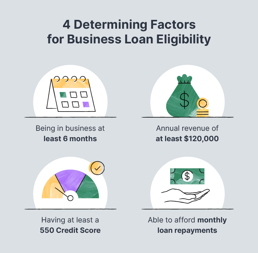 Business loan comparison chart