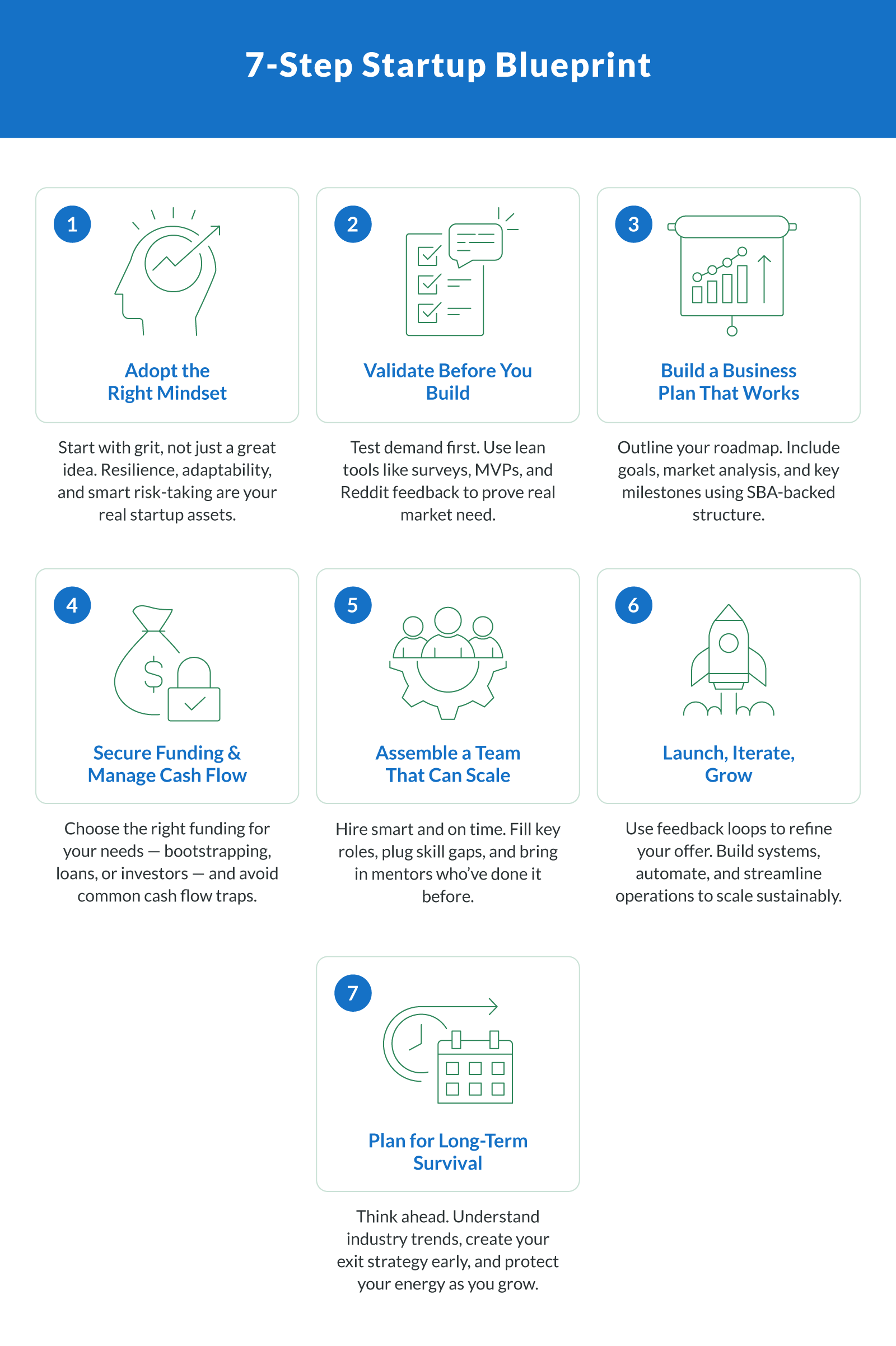 7-Step Startup Blueprint