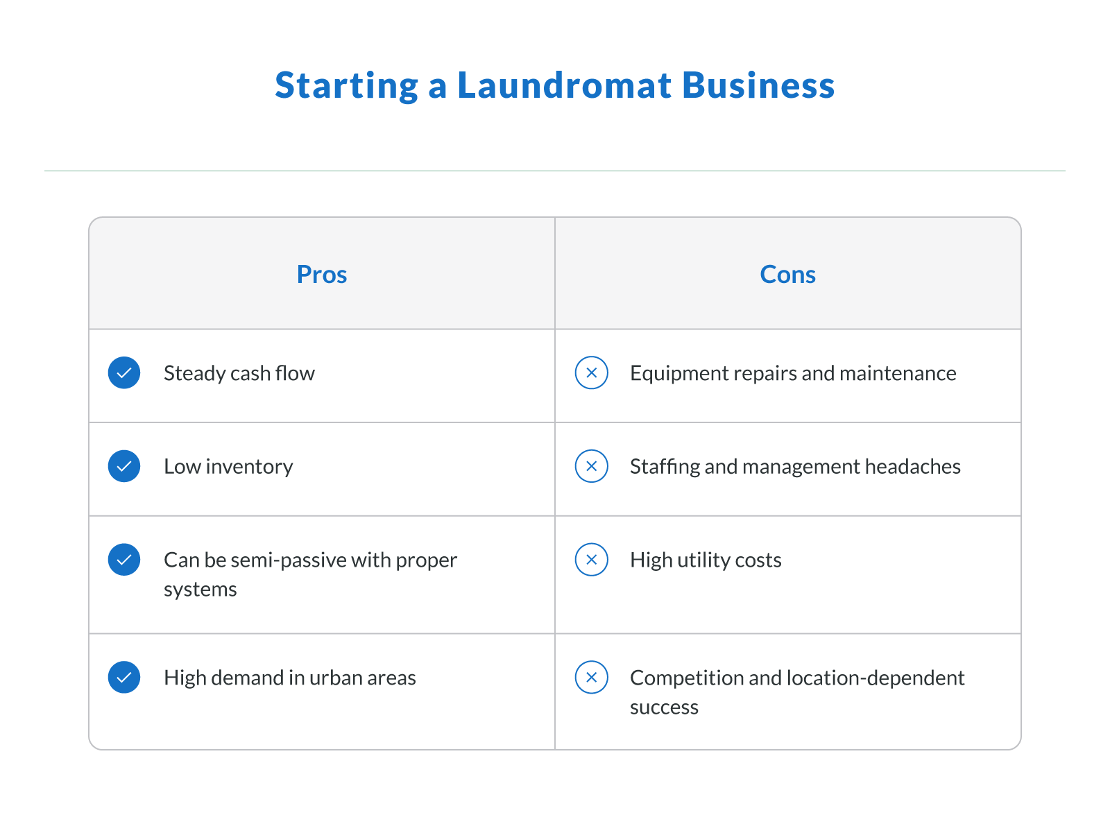 Starting a Laundromat Business