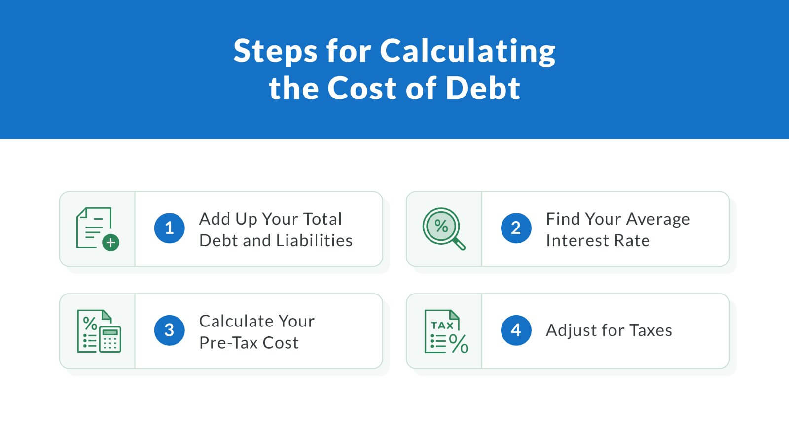 Steps for Calculating the Cost of Debt