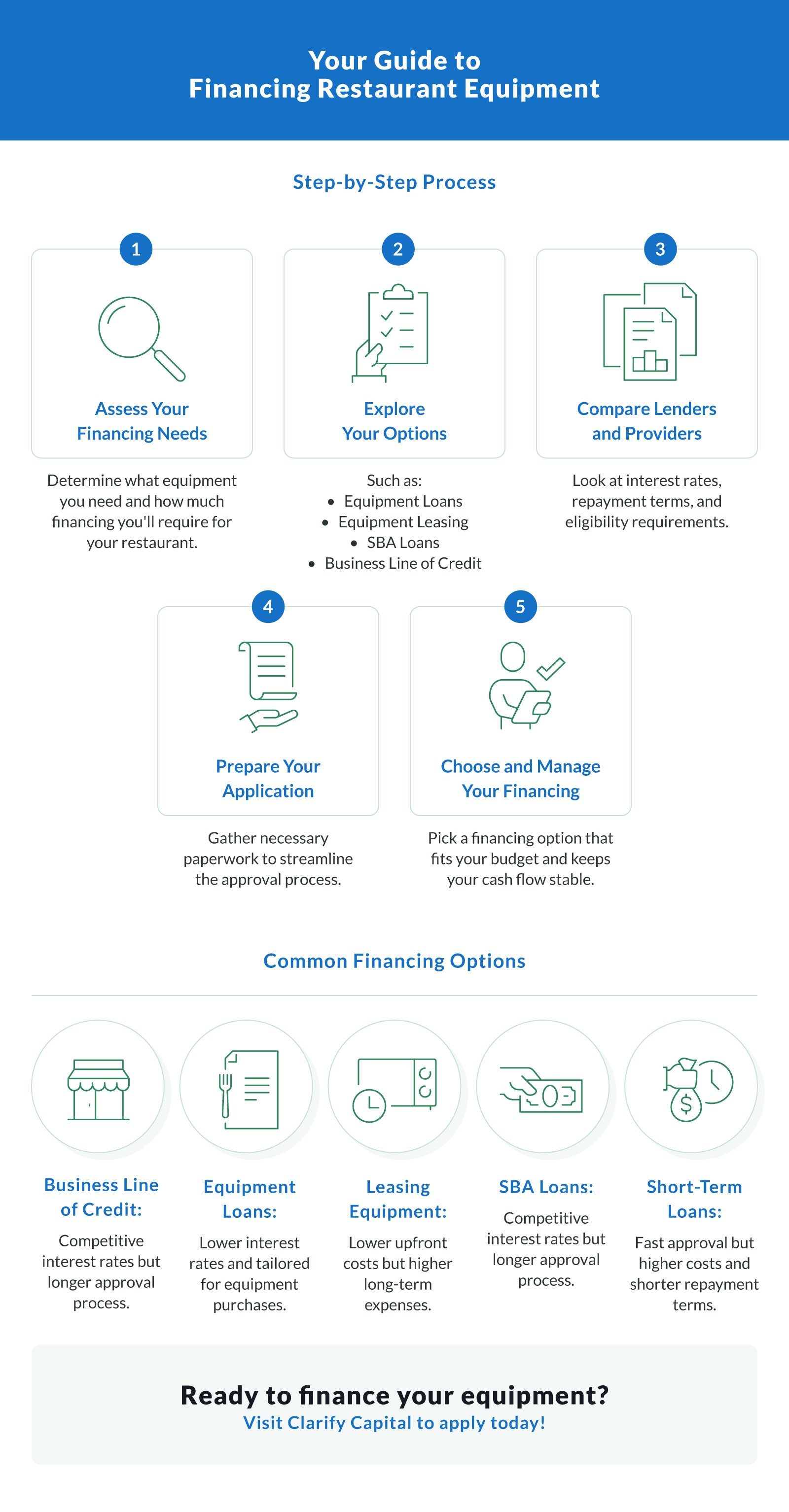 Your Guide to Financing Restaurant Equipment