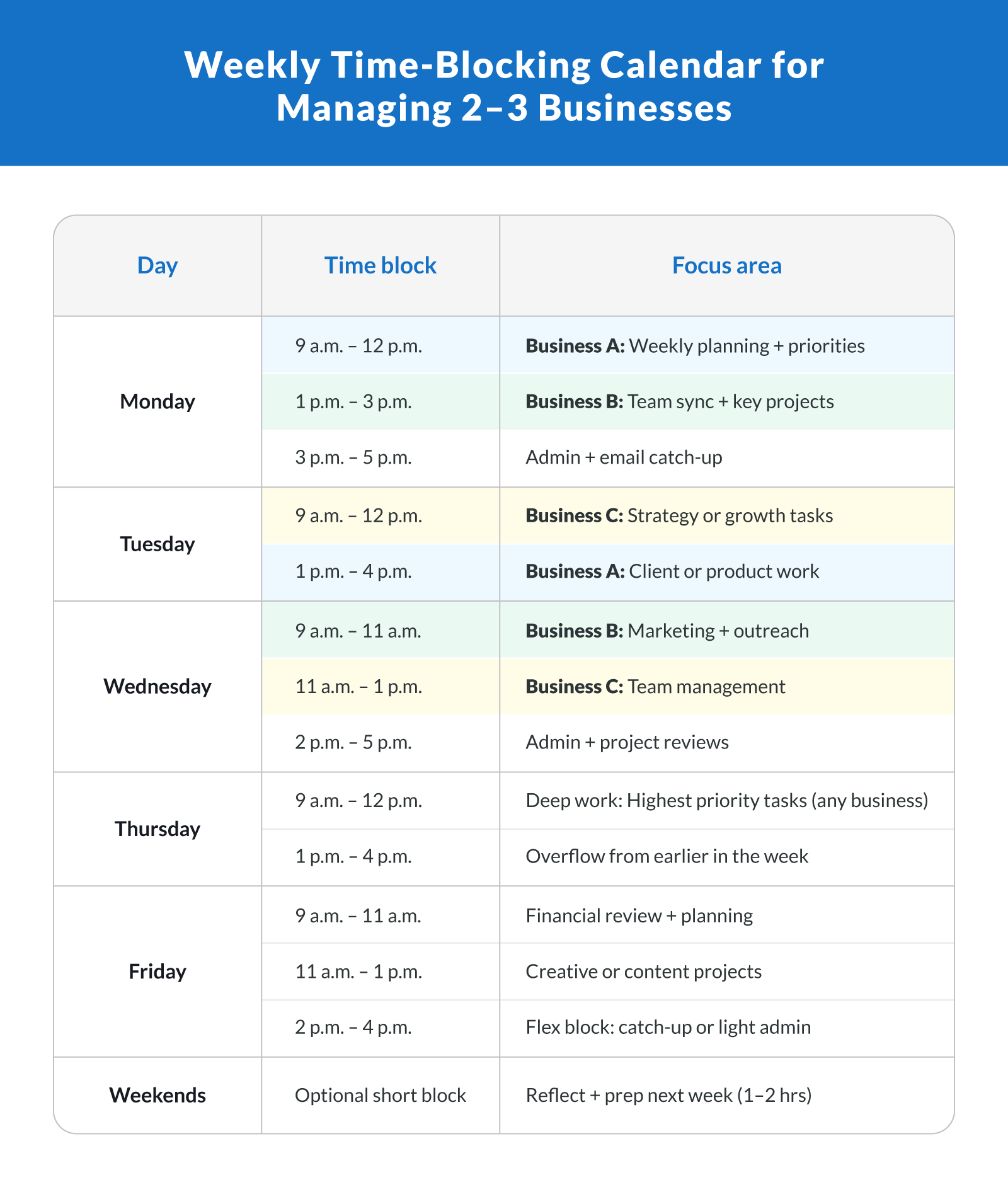Weekly Time-Blocking Calendar for Managing 2-3 Businesses