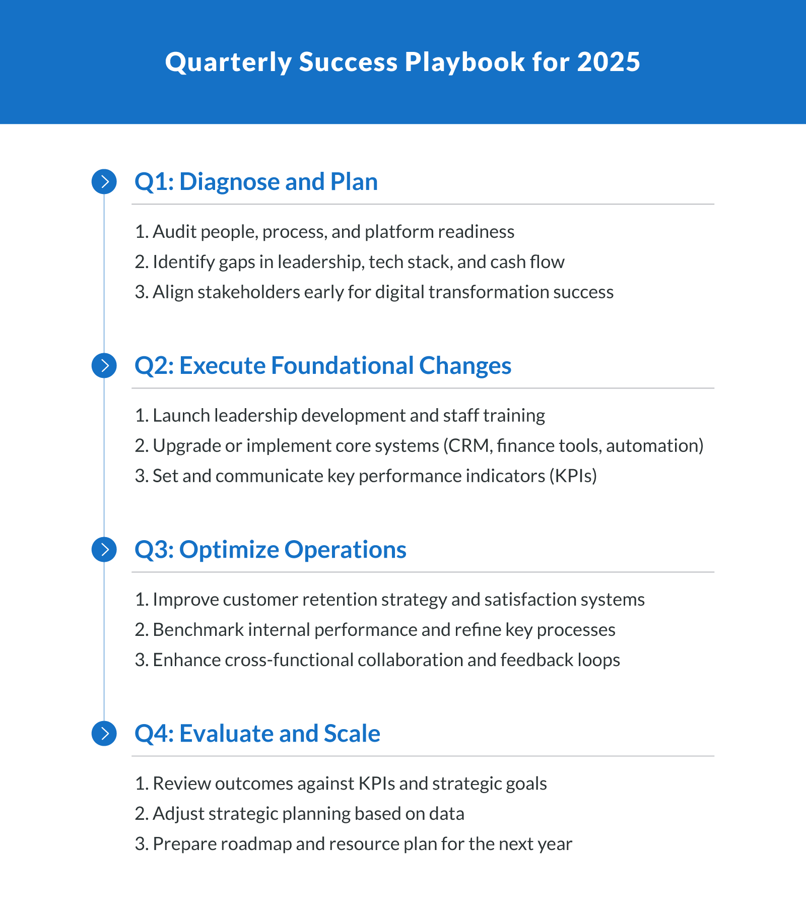 Quarterly Success Playbook for 2025