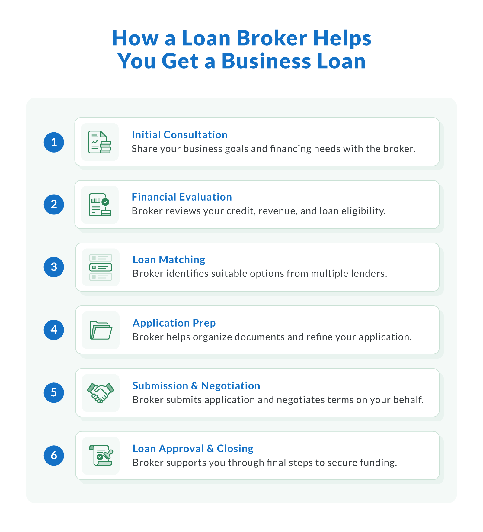 How a Loan Broker Helps You Get a Businsess Loan