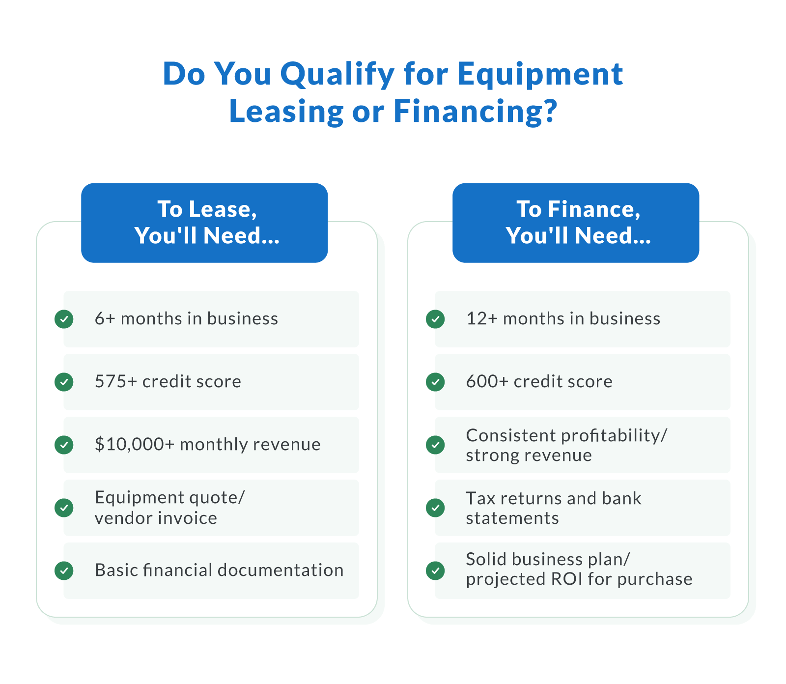 Do You Qualify for Equipment Leasing or Financing?