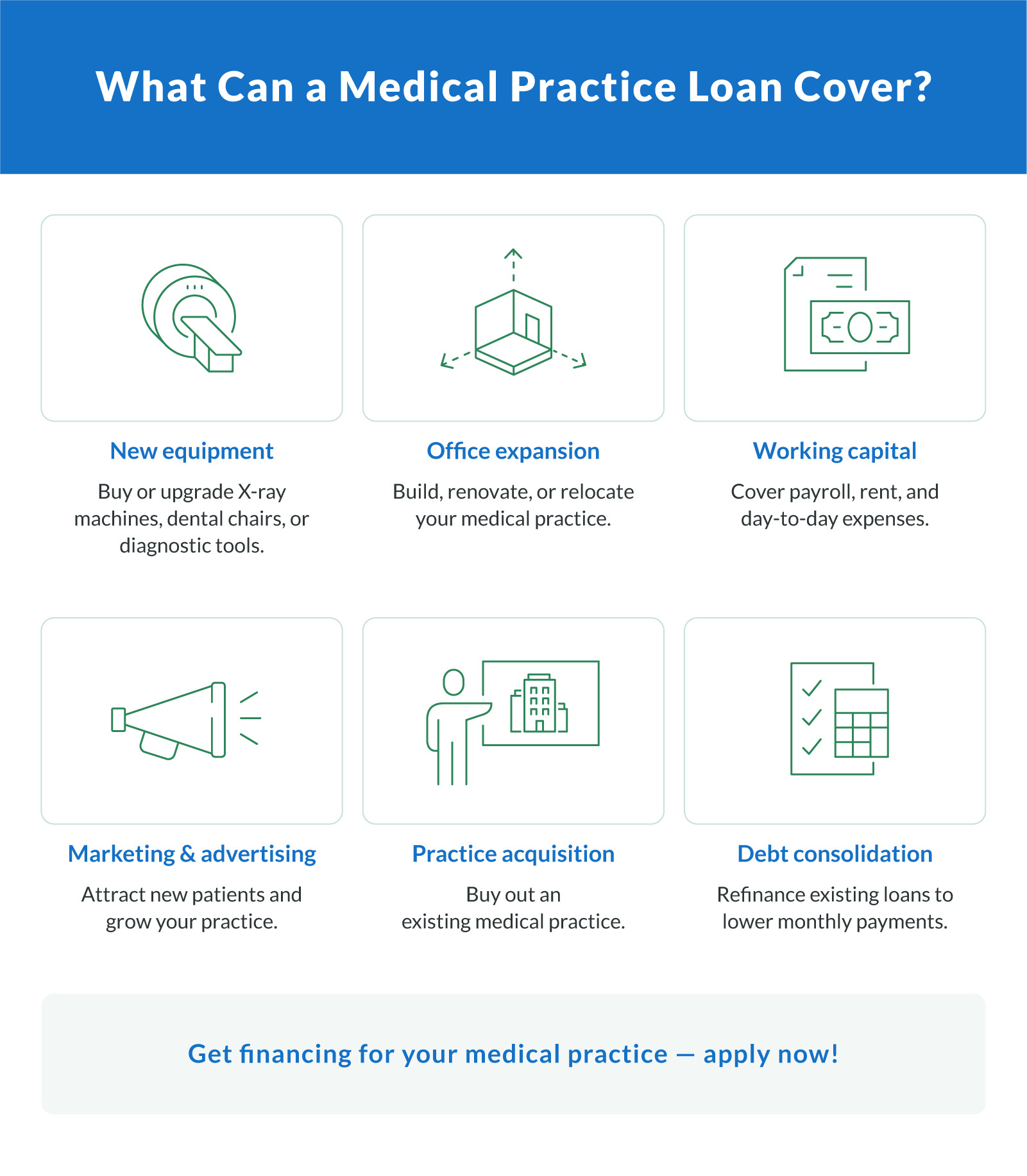 What Medical Practice Loans Can Help You Do