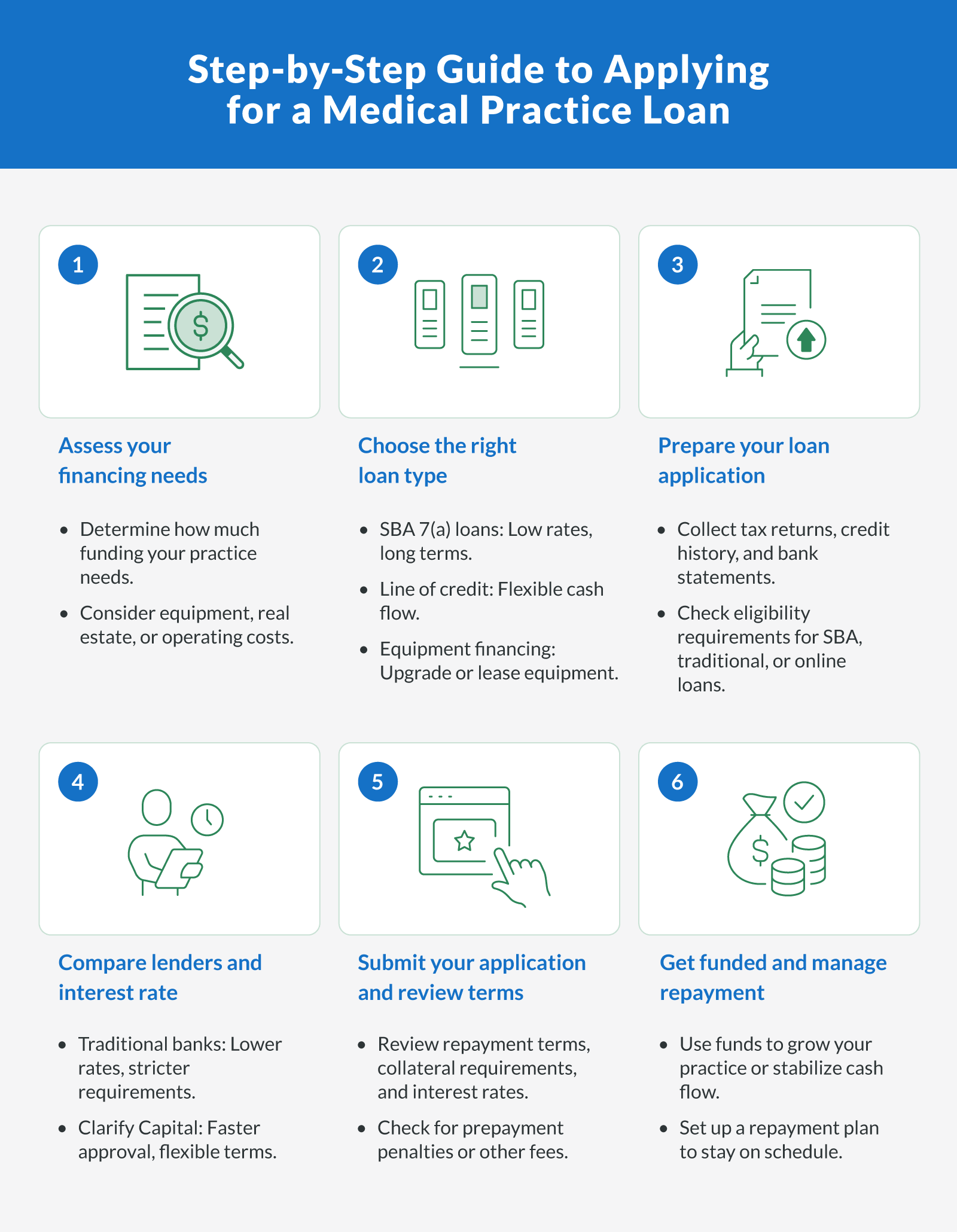 Step-By-Step Guide to Applying for a Medical Practice Loan