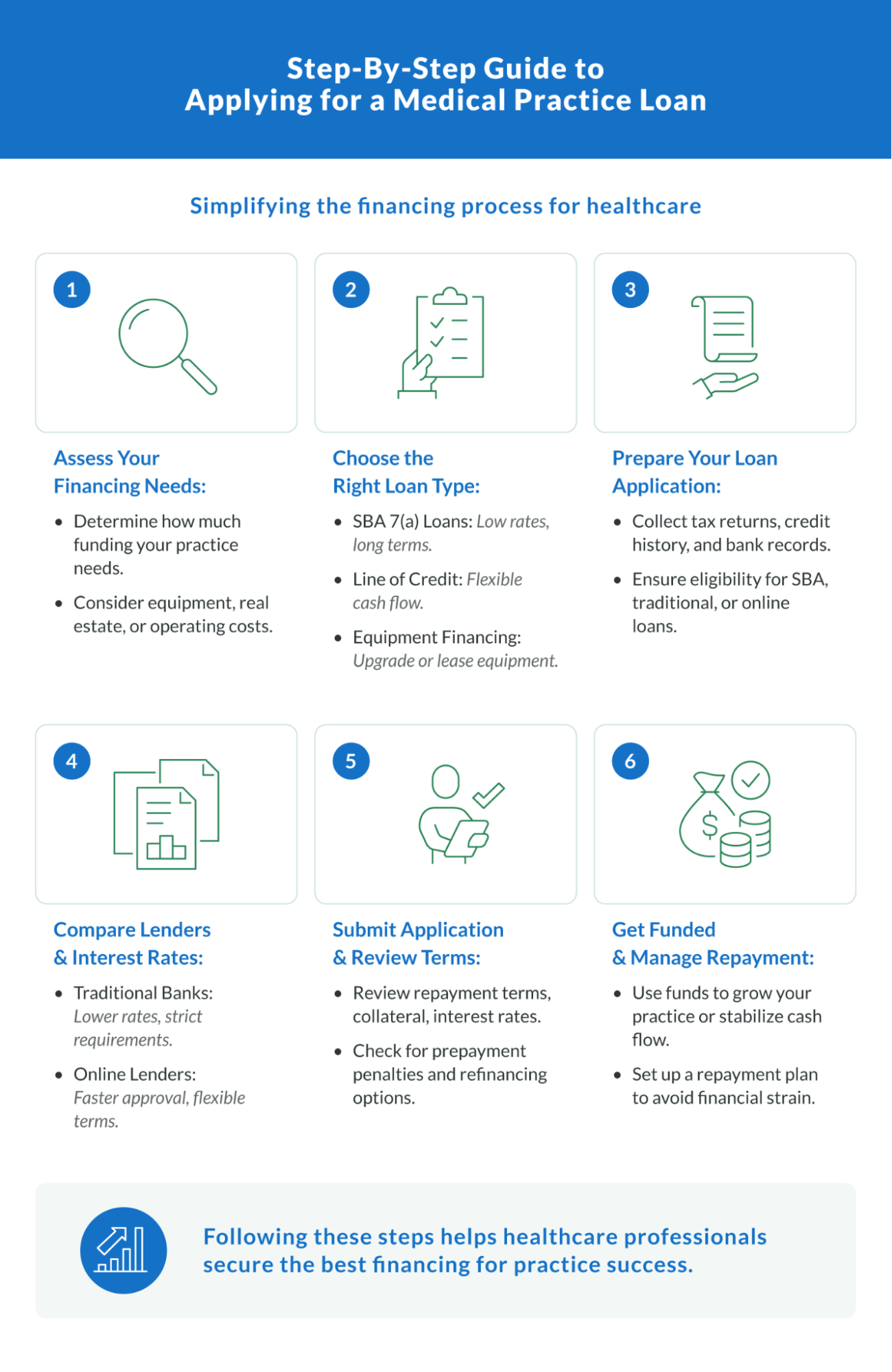 Step-By-Step Guide to Applying for a Medical Practice Loan