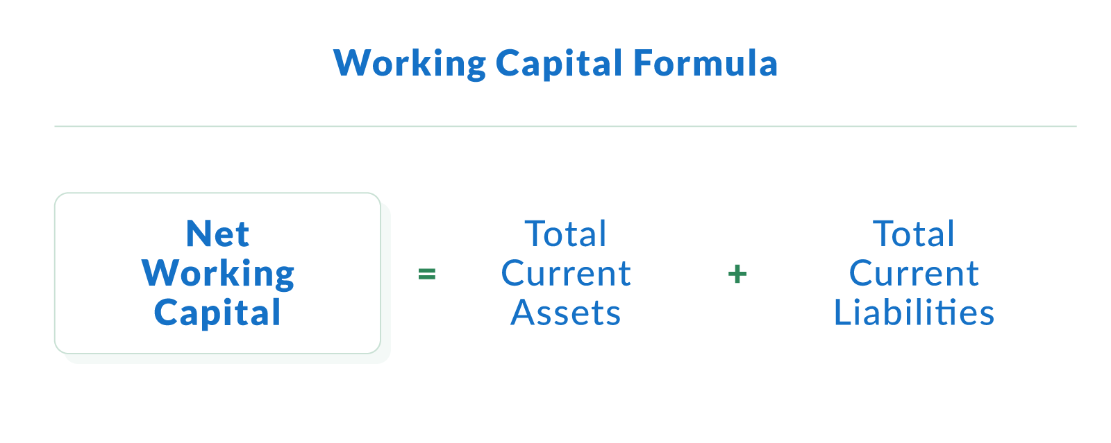 Working Capital Formula and Calculation
