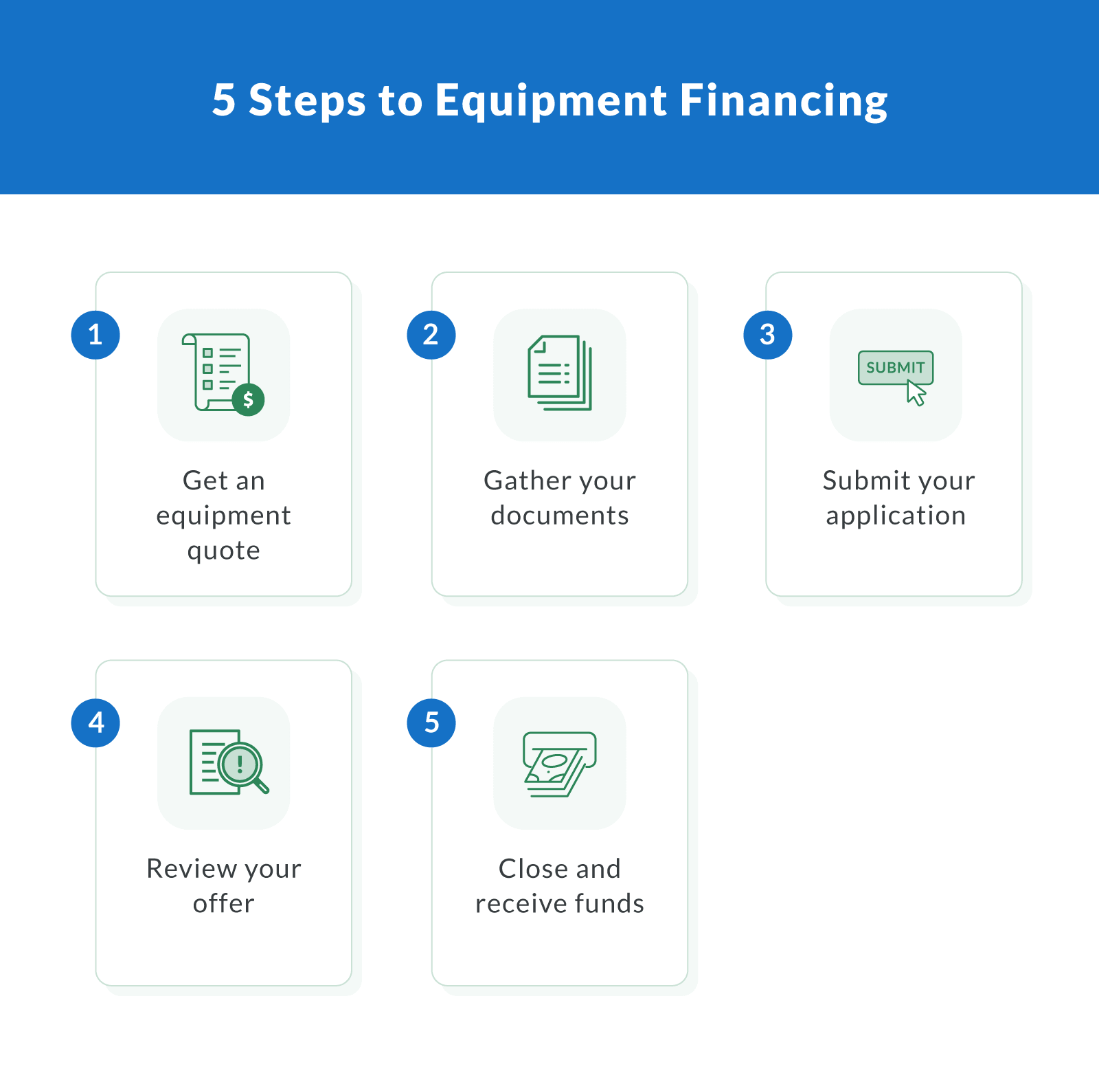 5 Steps to Equipment Financing
