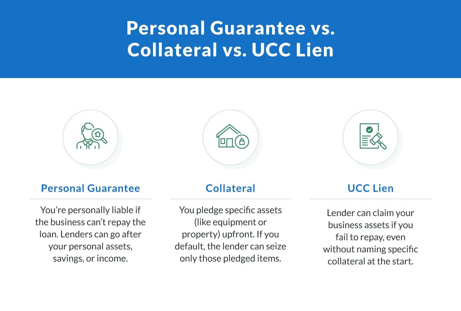 Personal Guarantee vs. Collateral vs. UCC Lien