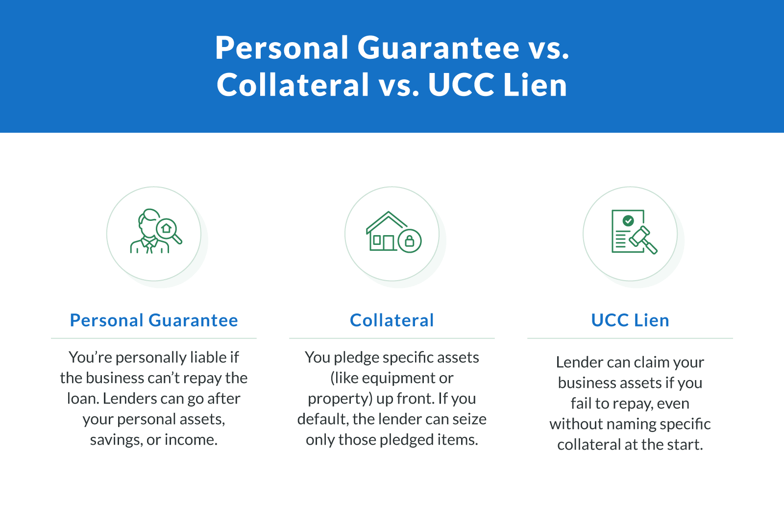 Personal Guarantee vs. Collateral vs. UCC Lien