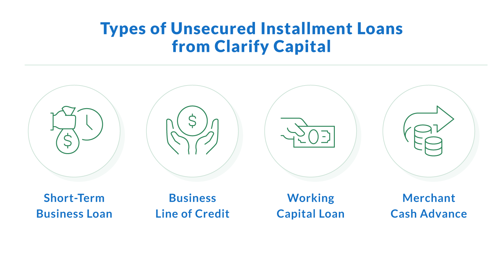 Unsecured Installment Loan Options