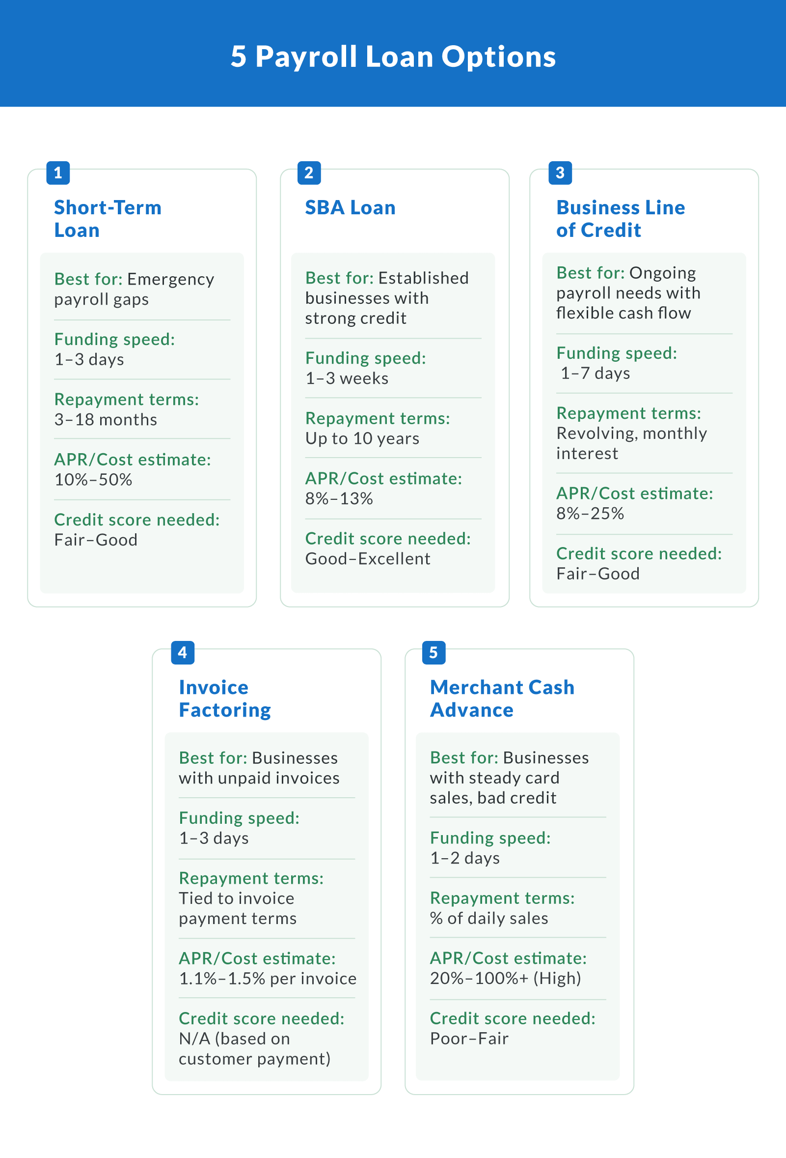 5 Payroll Loan Options