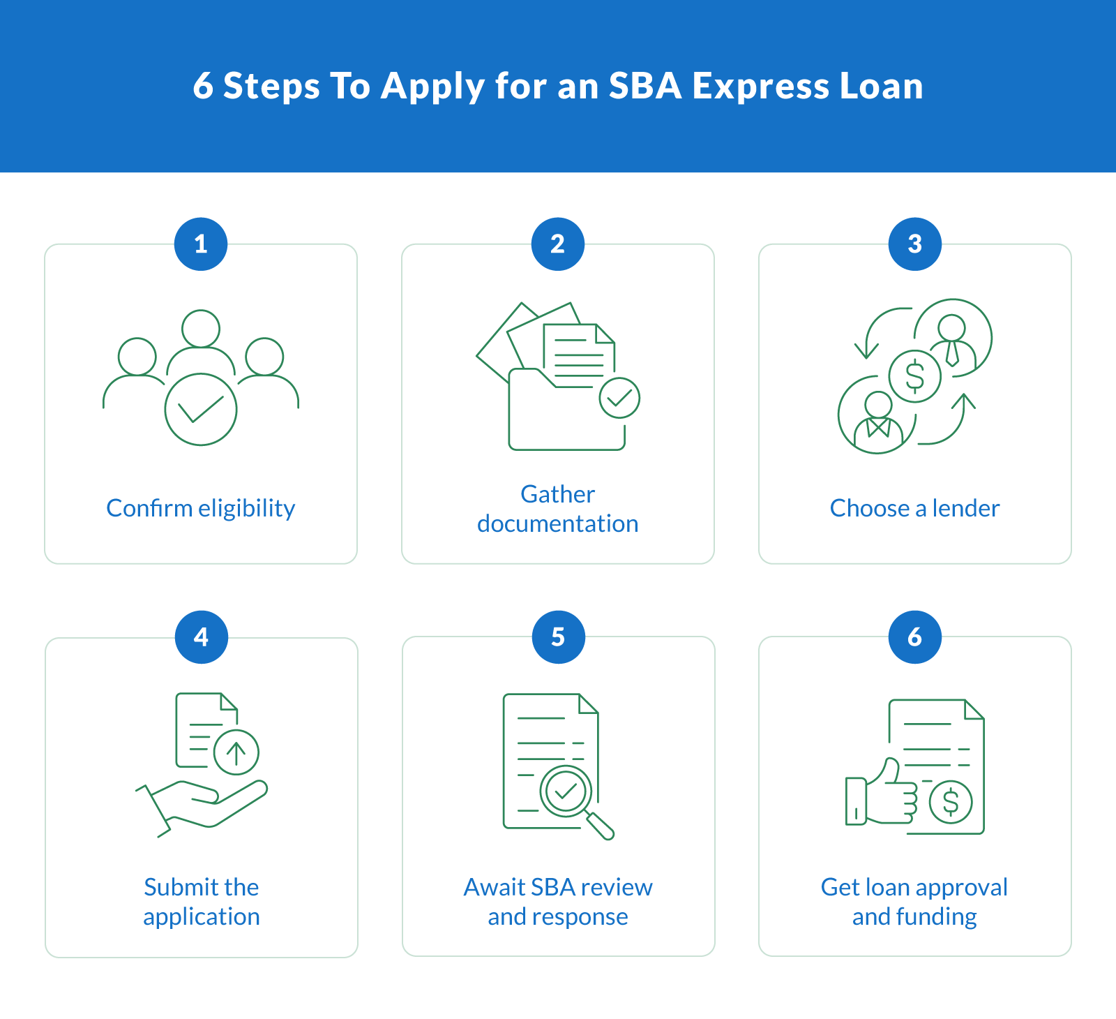 6 Steps To Apply for an SBA Express Loan
