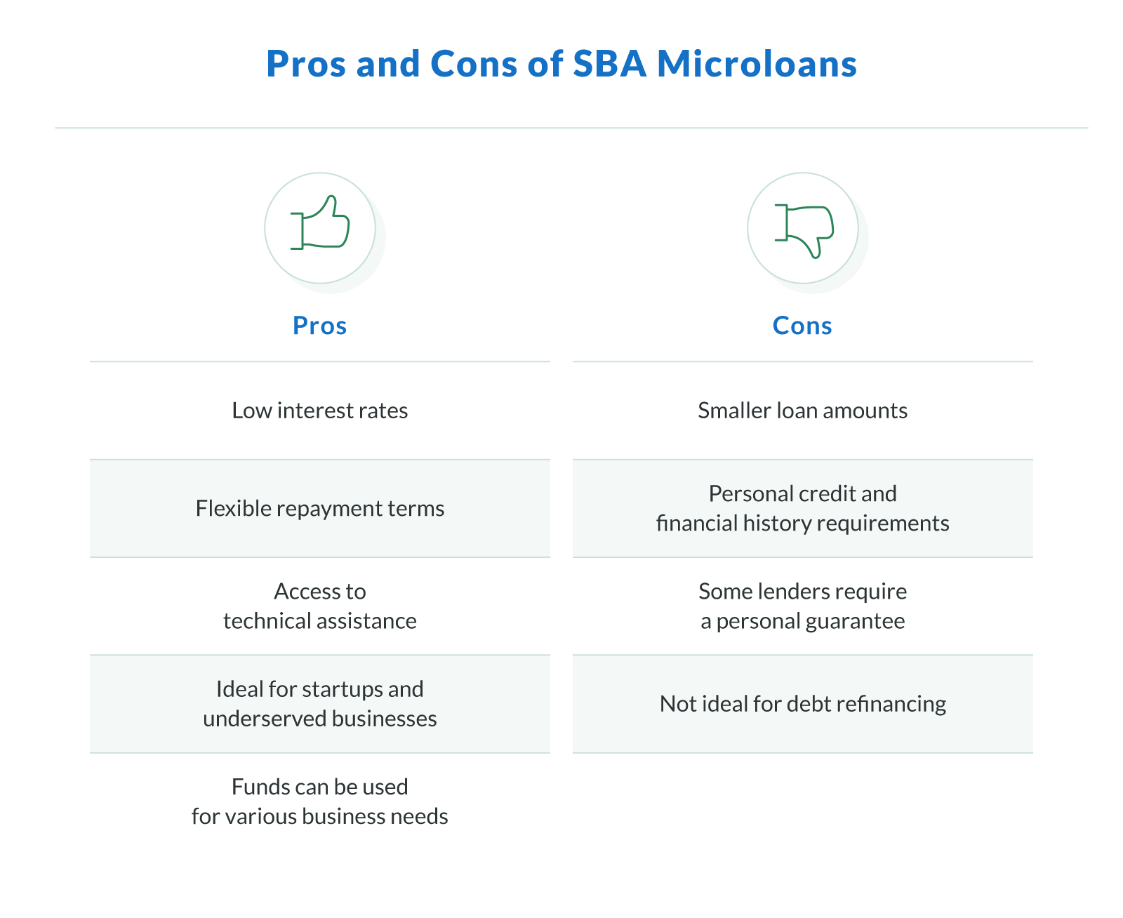 Pros and Cons of SBA Microloans