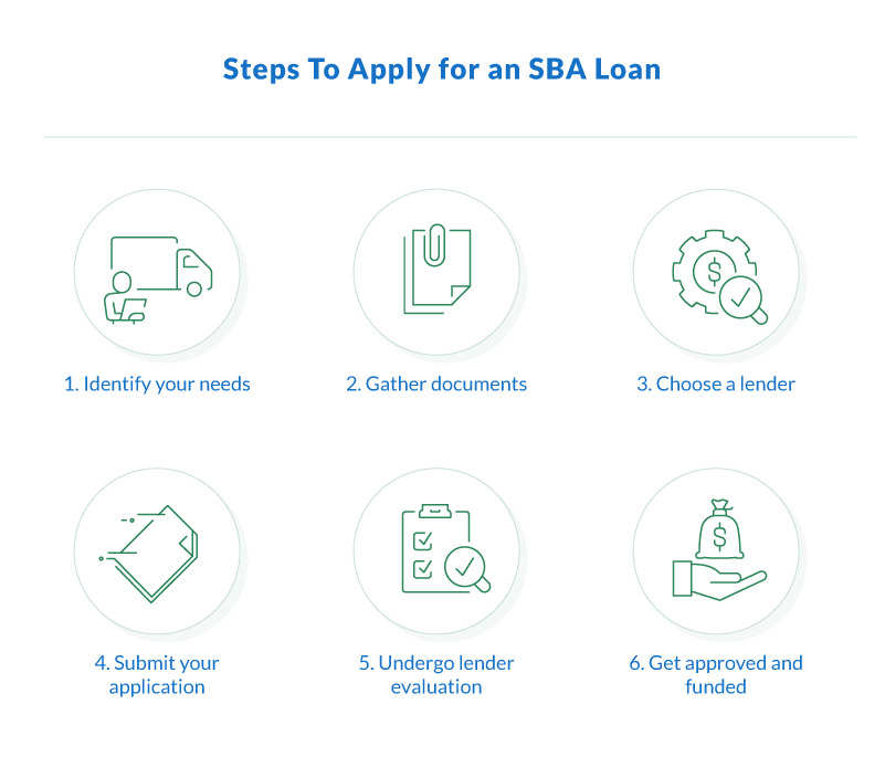 How Trucking Companies Can Apply for an SBA Loan