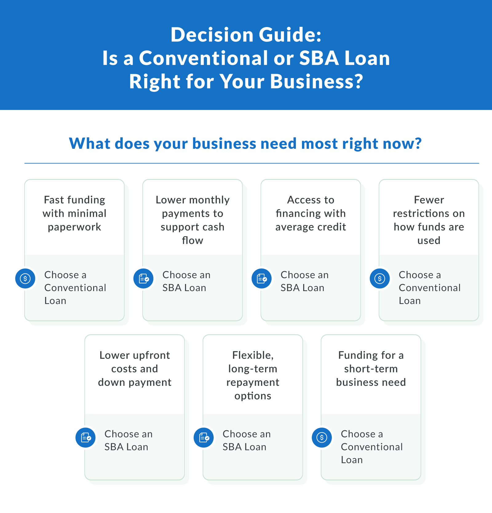 Decision Guide: Is a Conventional or SBA Loan Right for Your Business?