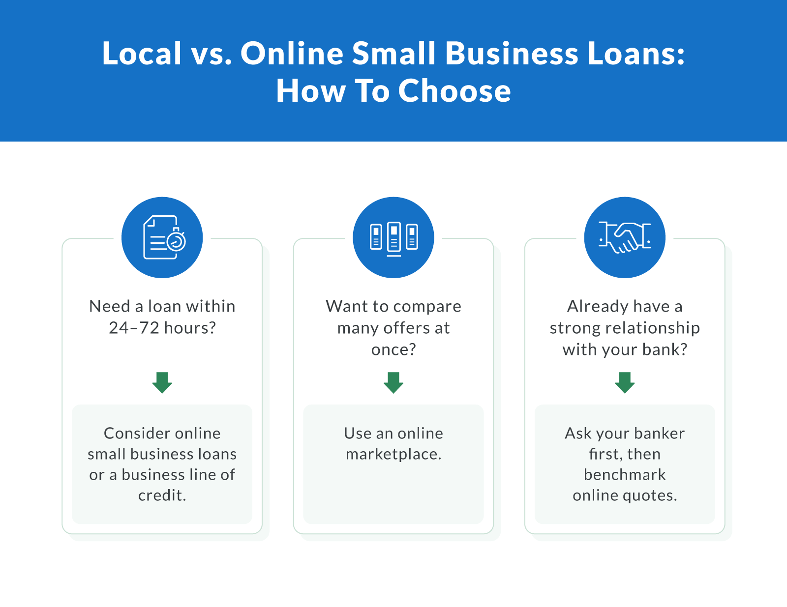 Local vs. Online Small Business Loans: How to Choose