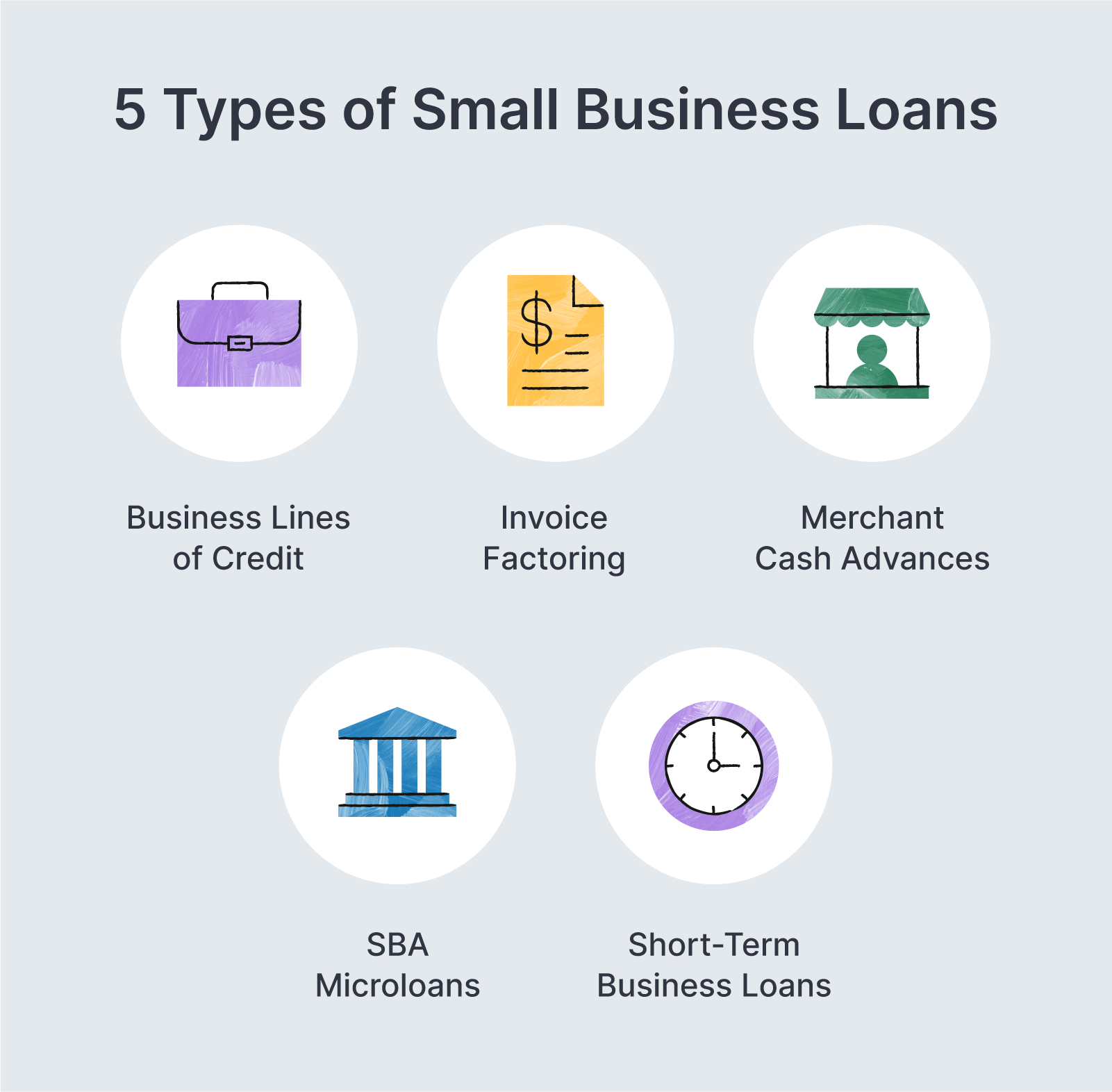 6 Best Small Business Loans in 2025 | Clarify Capital
