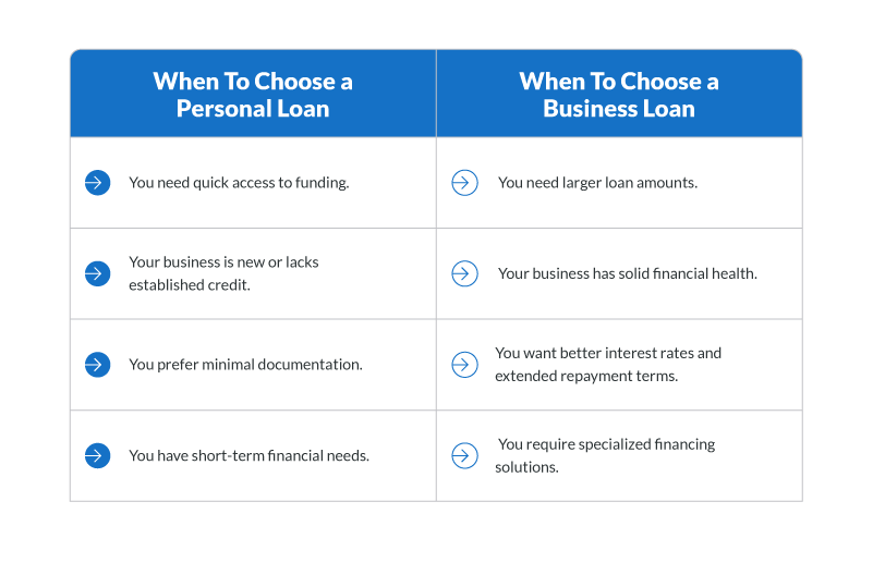 When To Choose a Personal Loan vs When To Choose a Business Loan