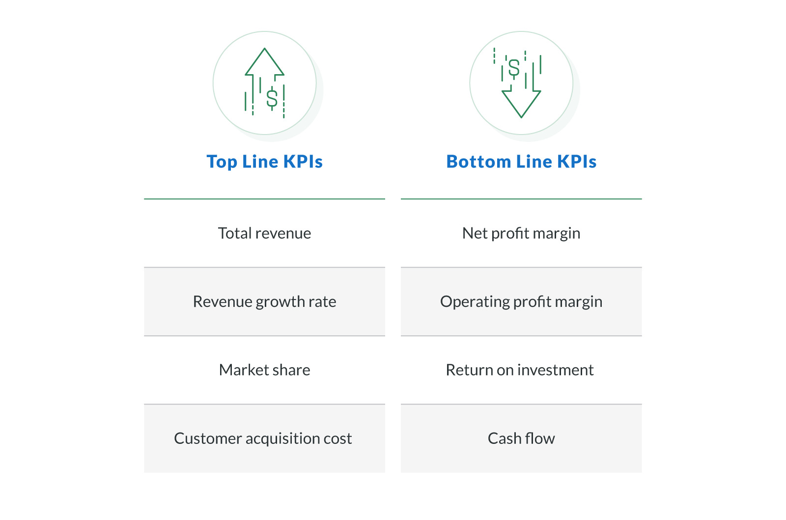 Top Line Growth Strategies