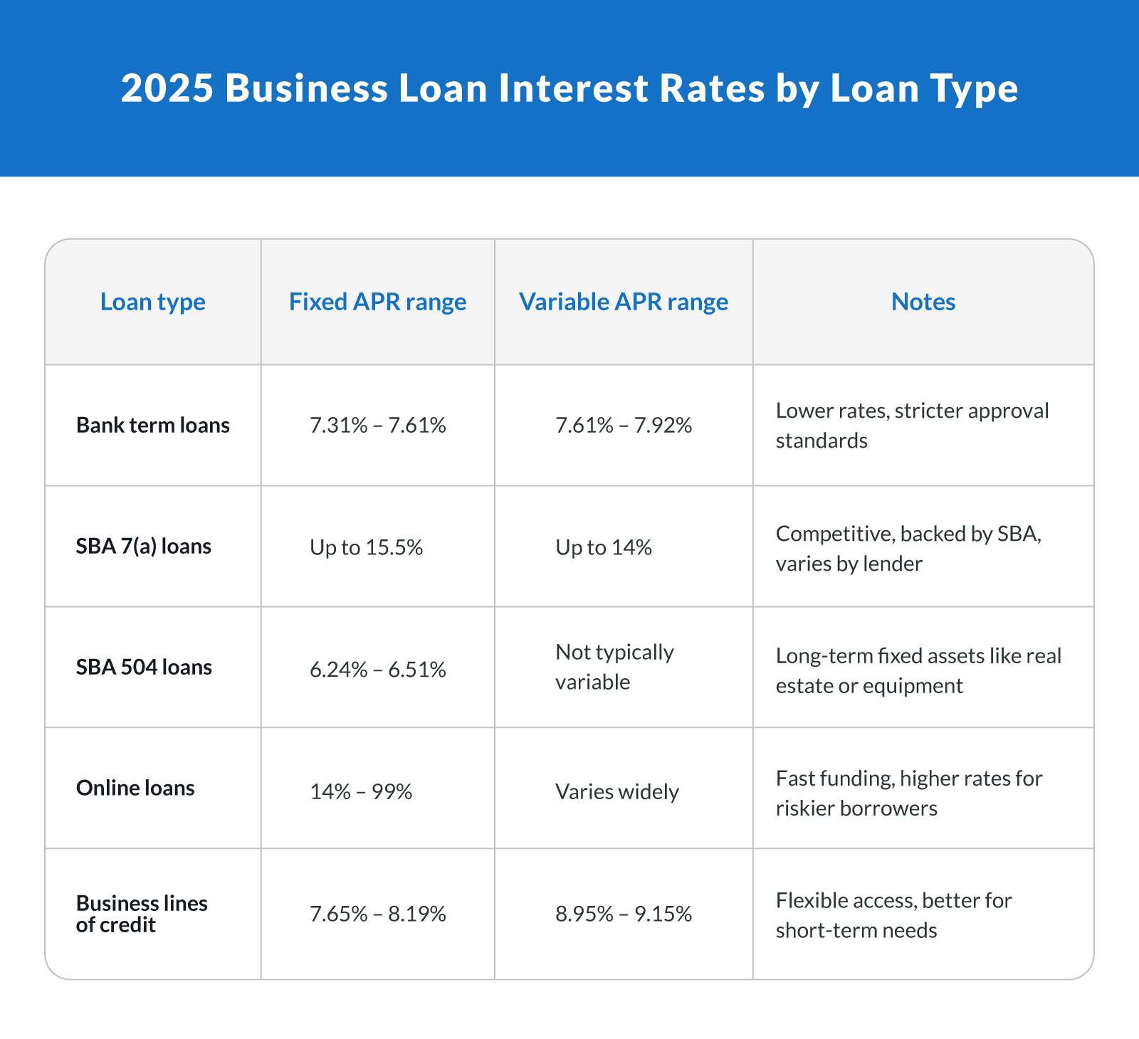 Interest Rate Landscape in 2025