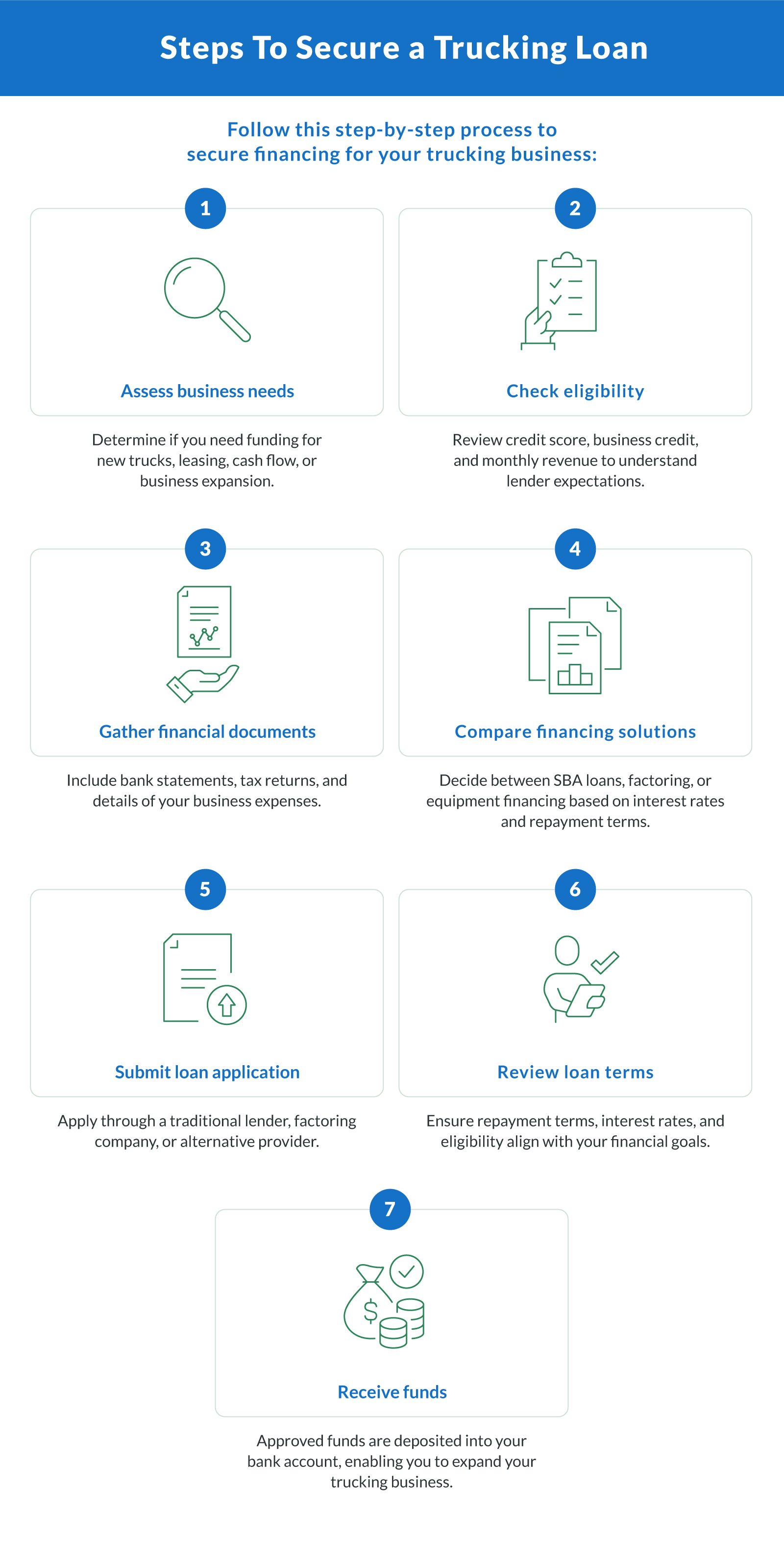 Steps to secure a trucking loan