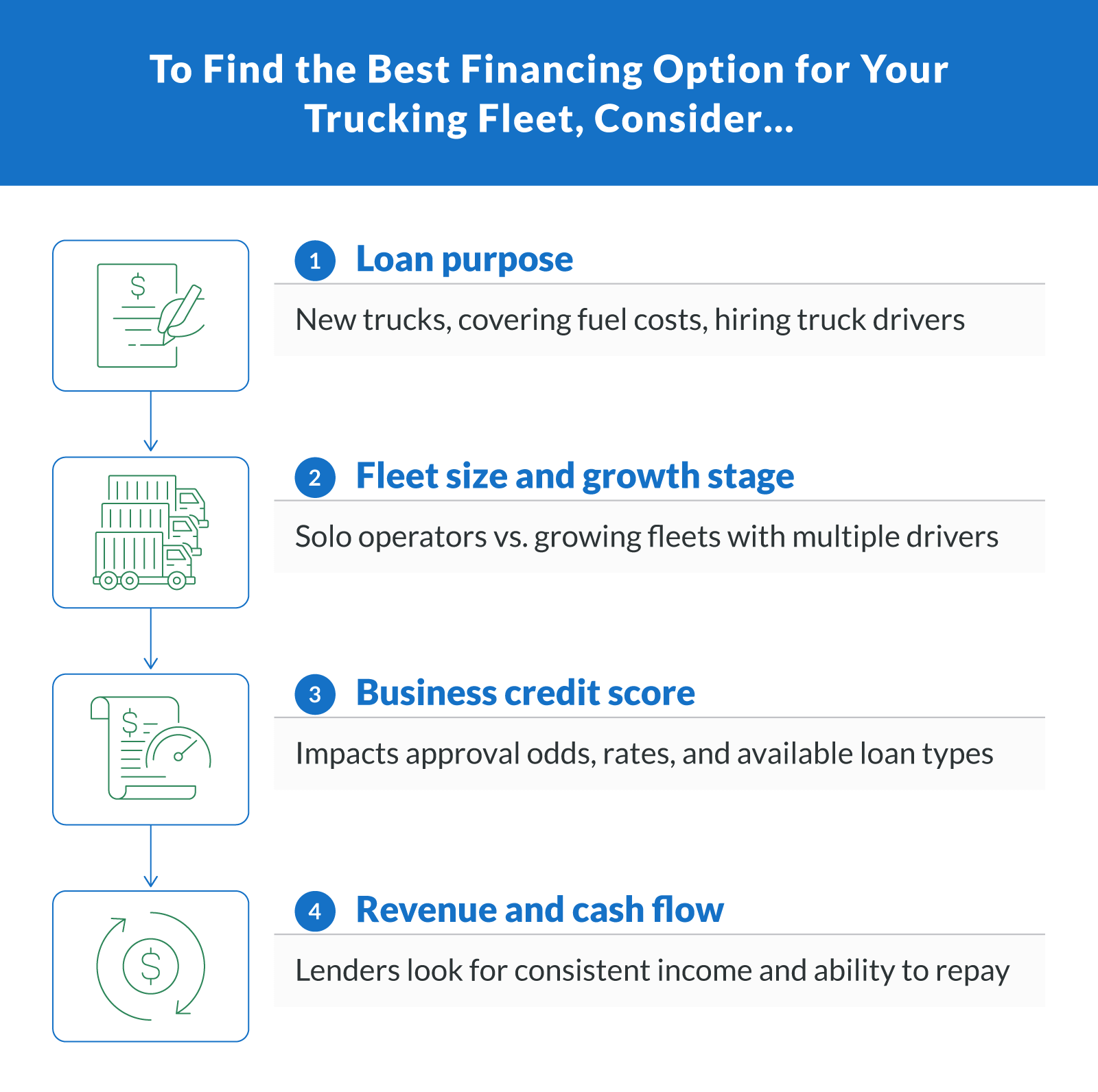 Things to Consider to Find The Best Financing Option For Your Trucking Fleet