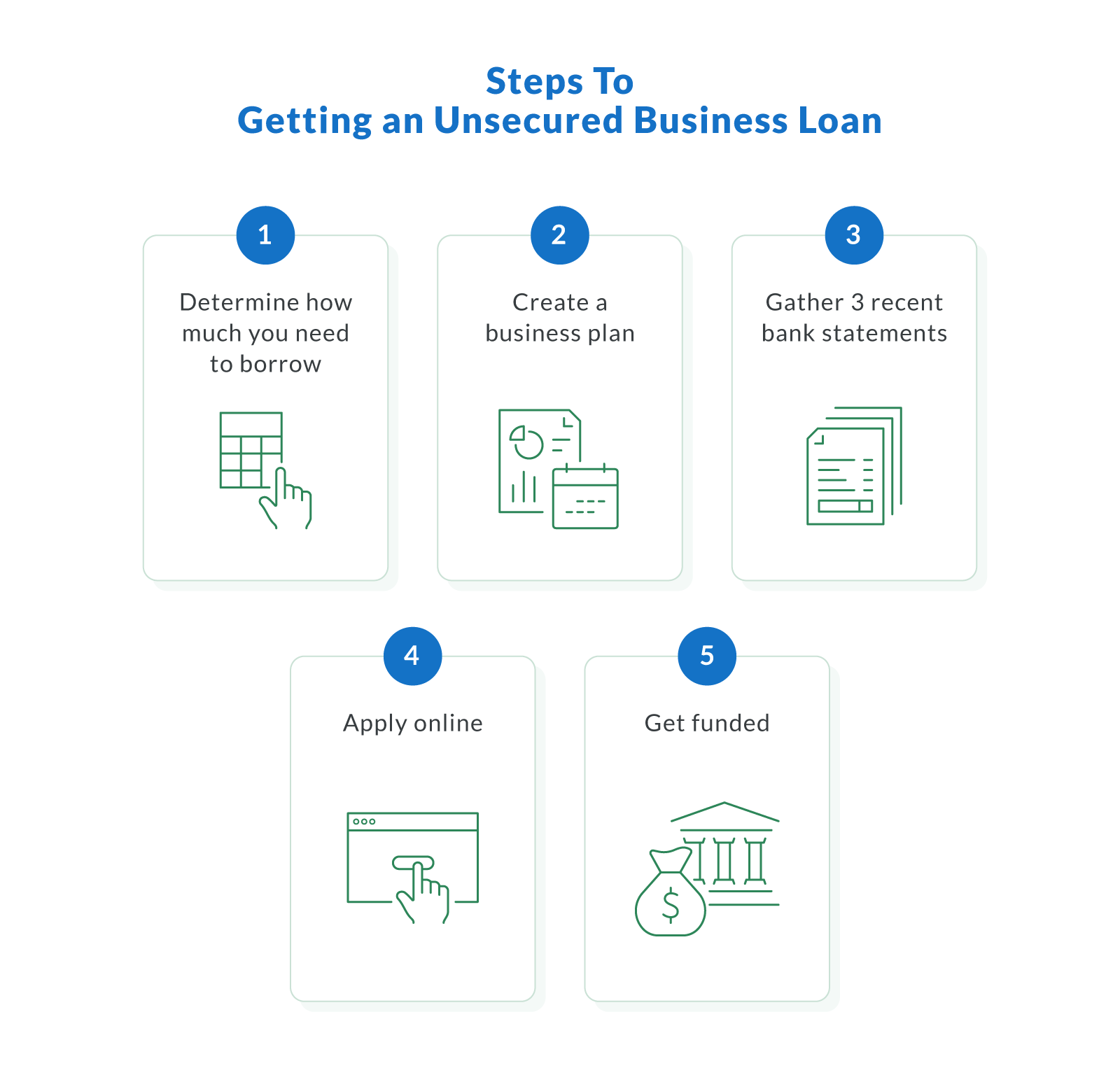 How To Apply for an Unsecured Business Loan