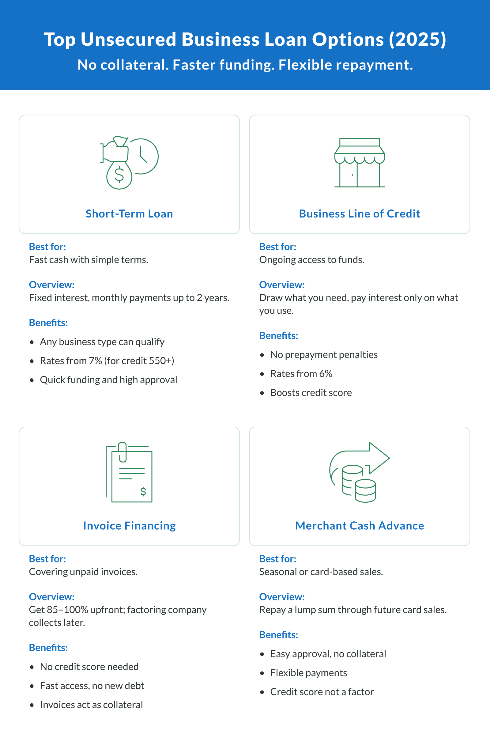 The Best Unsecured Business Loan Options Of 2025